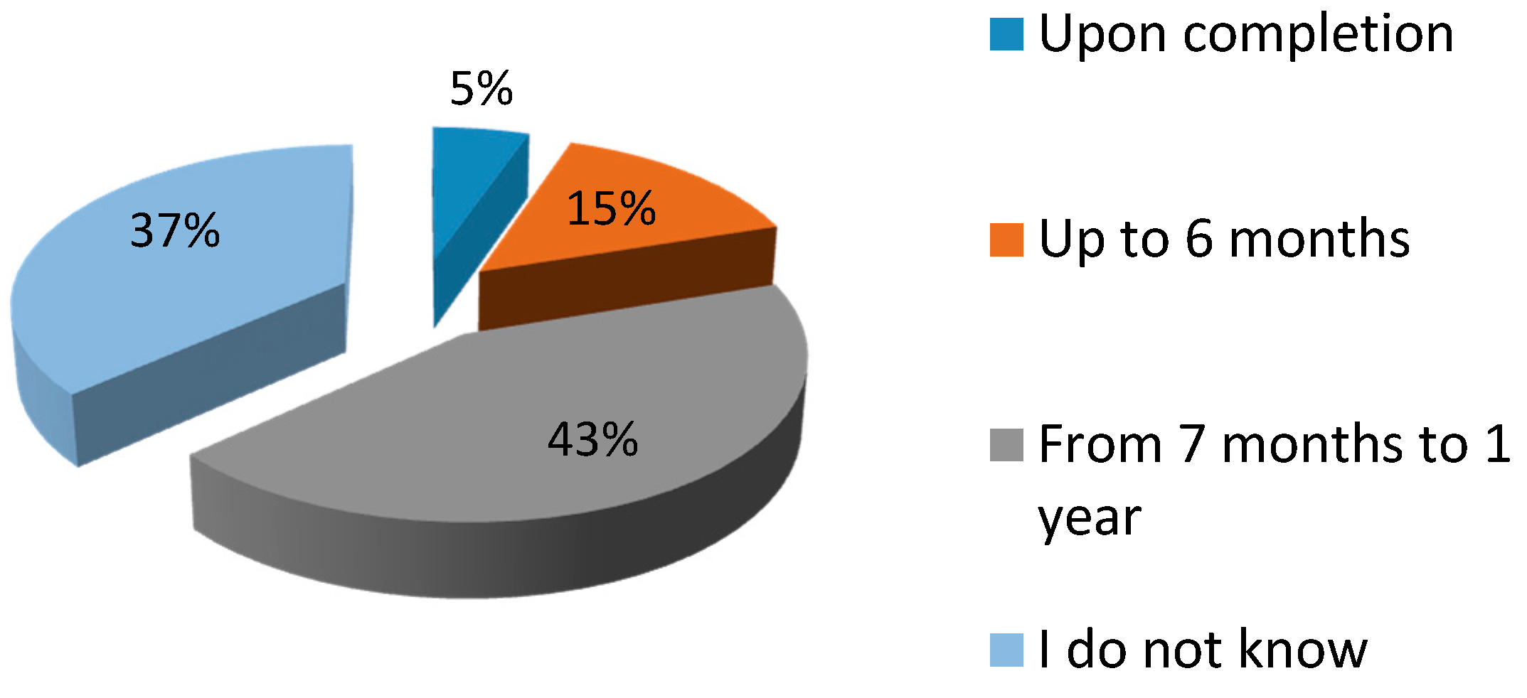 Sustainability 10 02226 g017 550