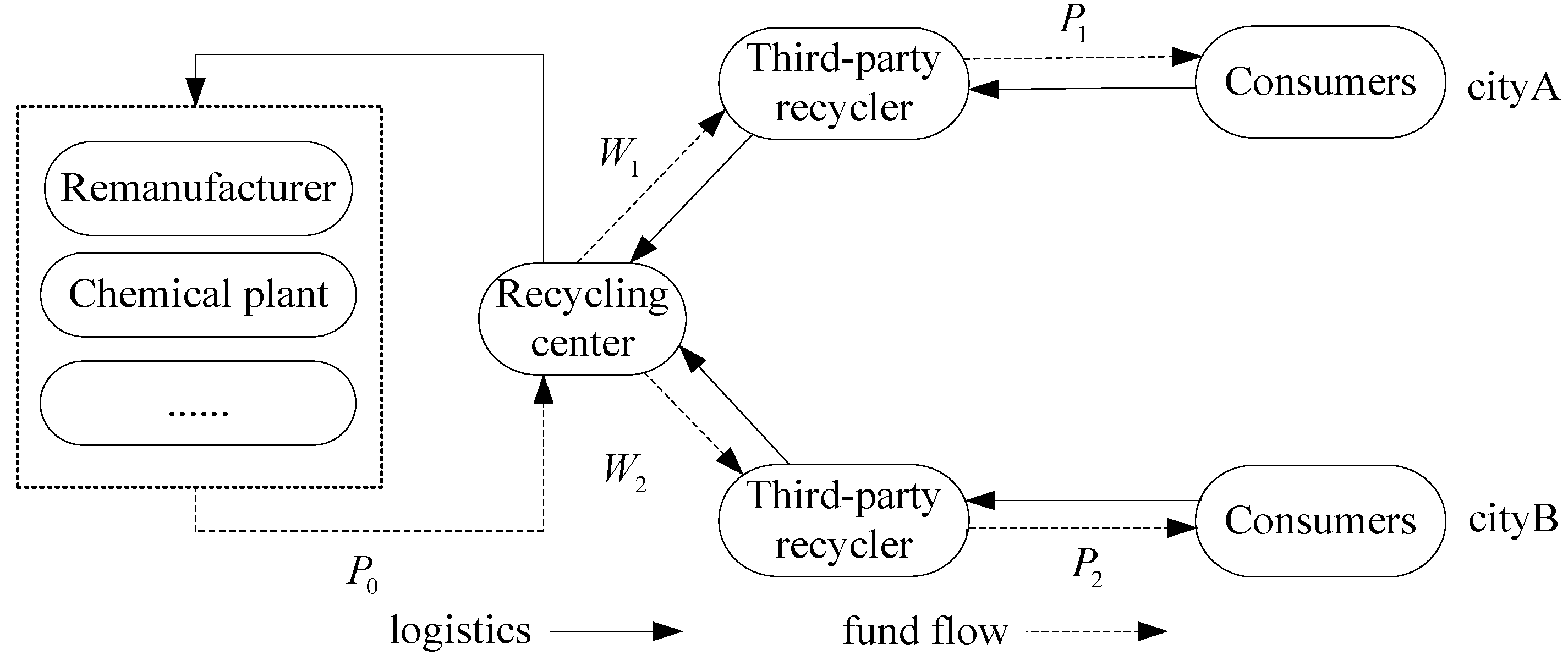 Sustainability 10 02229 g001