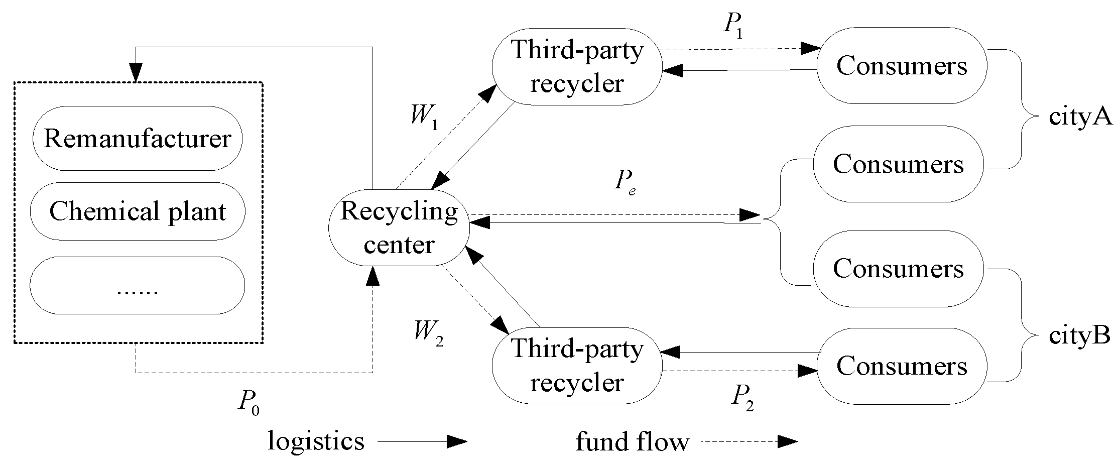 Sustainability 10 02229 g002