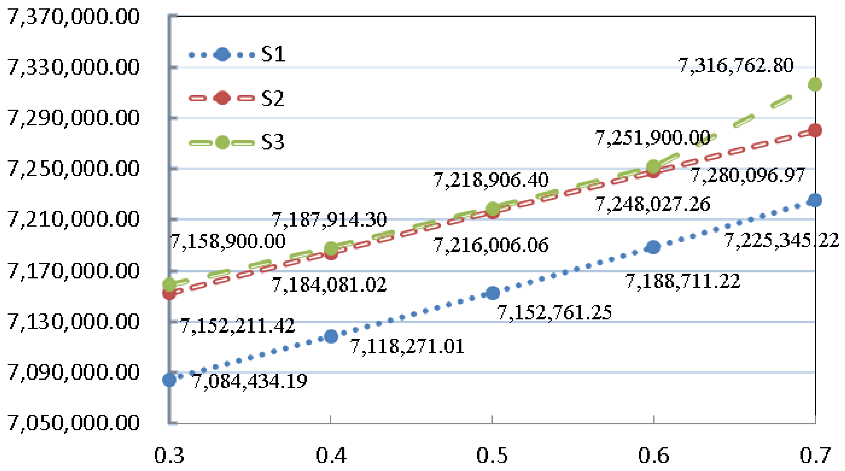 Sustainability 10 02229 g003