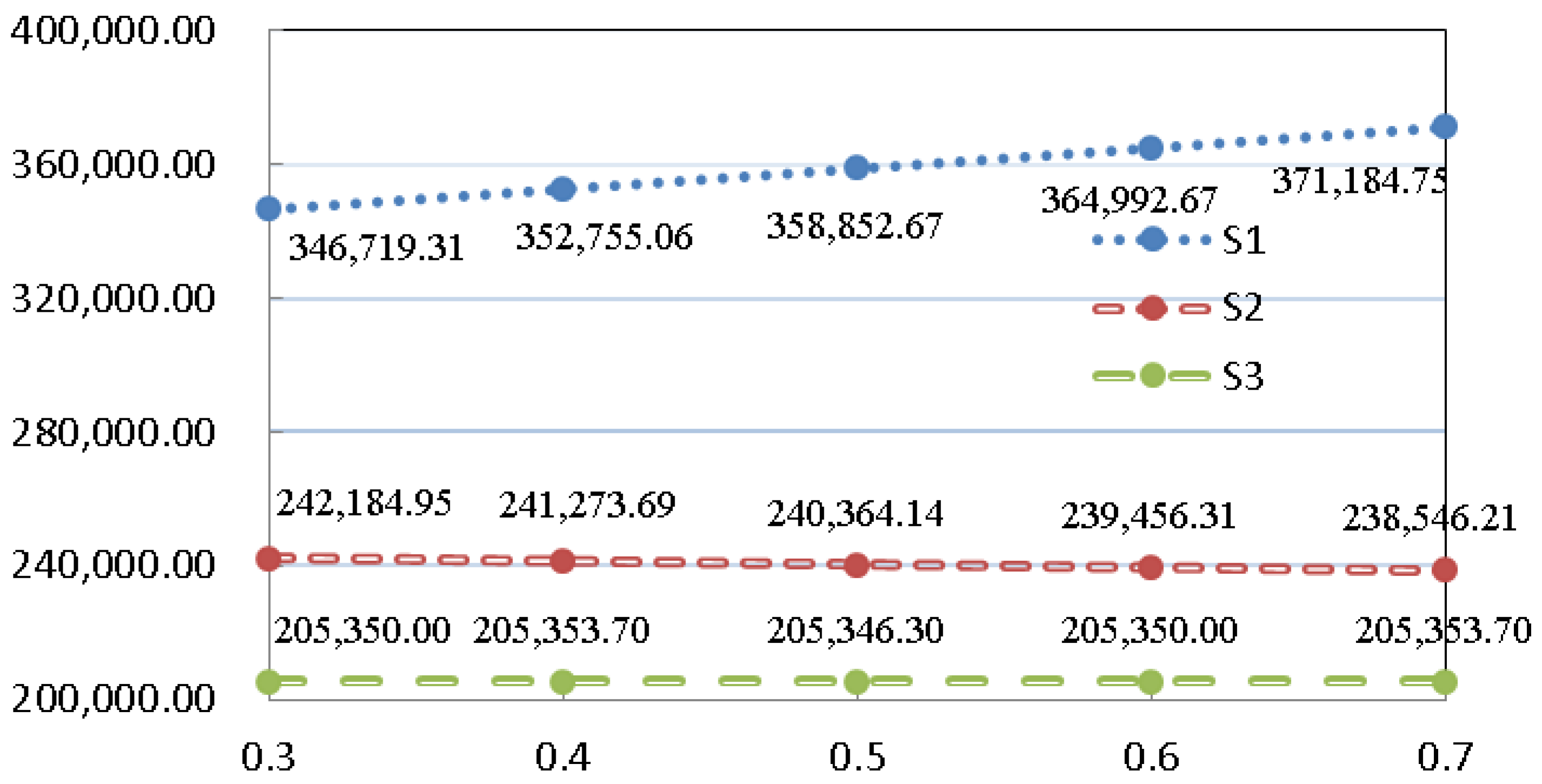 Sustainability 10 02229 g005