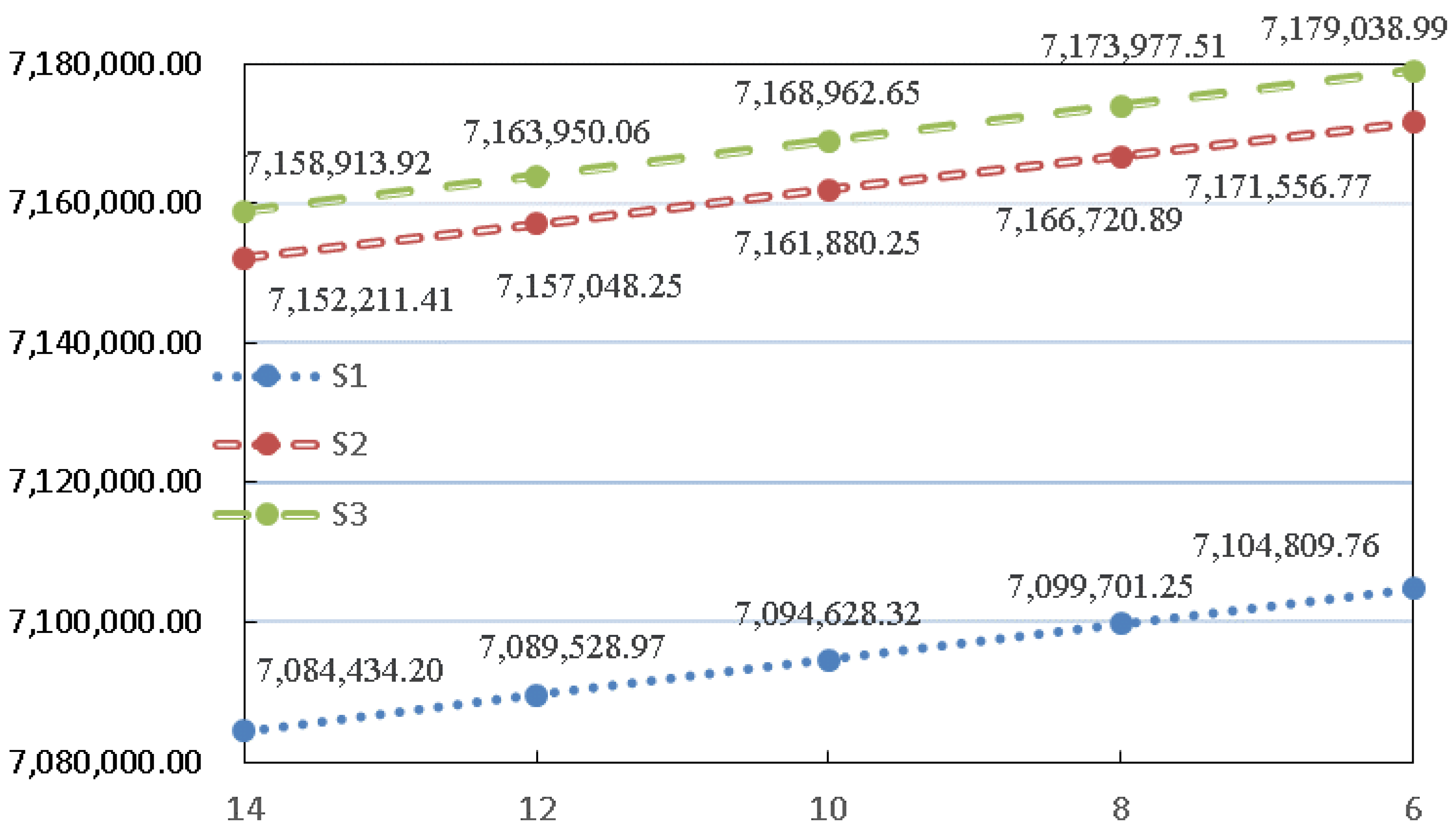 Sustainability 10 02229 g006