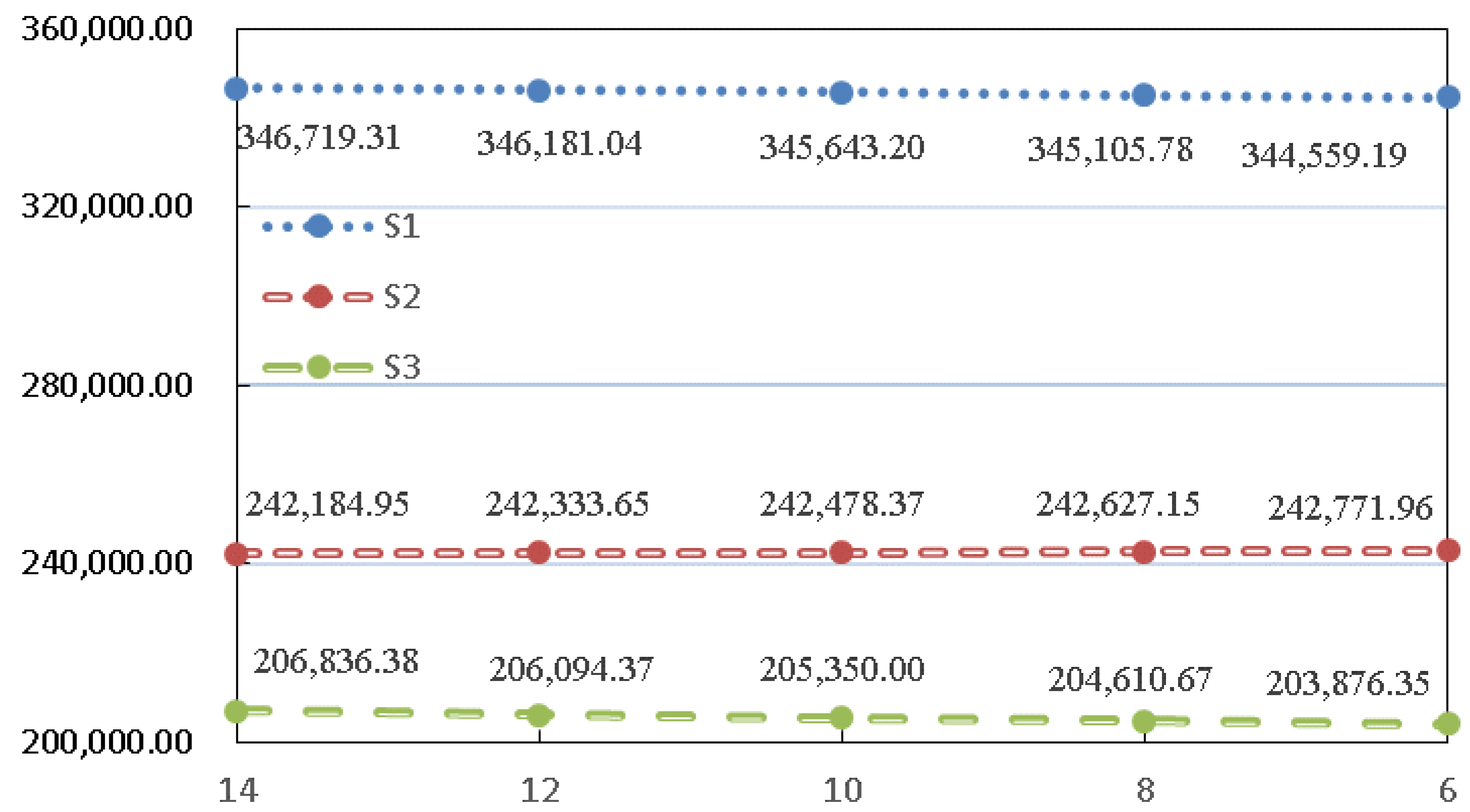 Sustainability 10 02229 g007