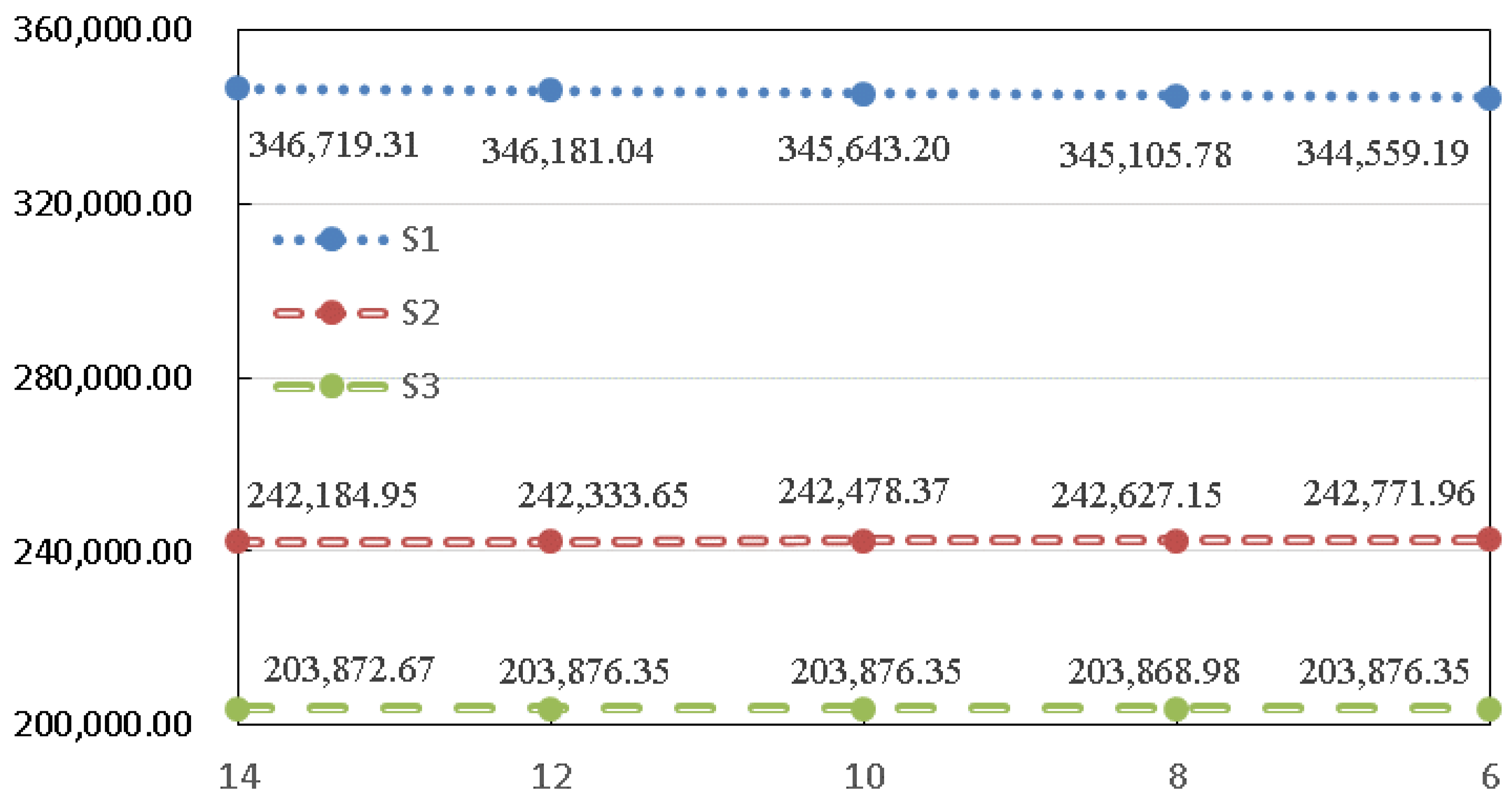 Pricing channels essay image