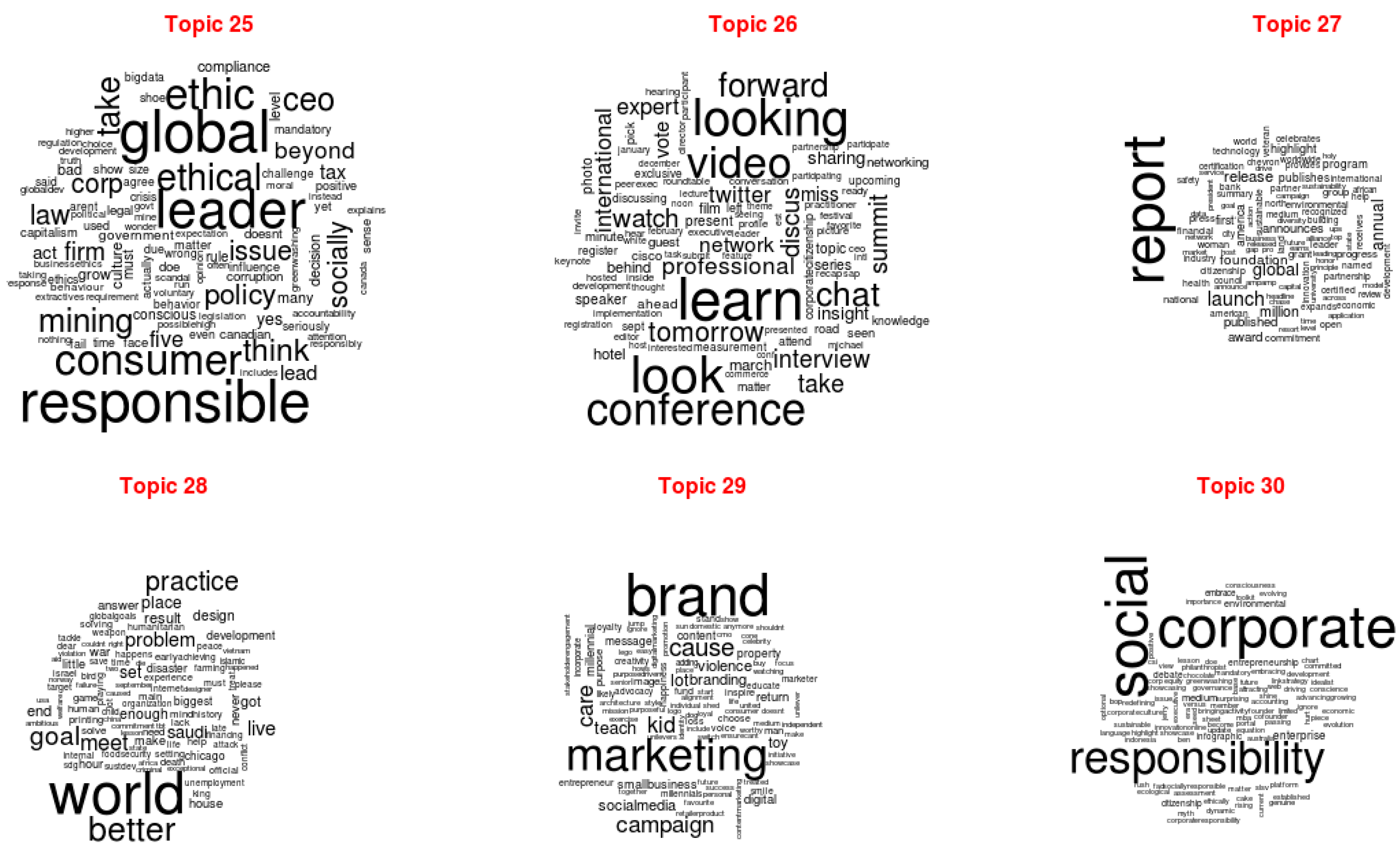 Found topic. Found topic. Paragraph topic. Found topic. Topic and main idea.