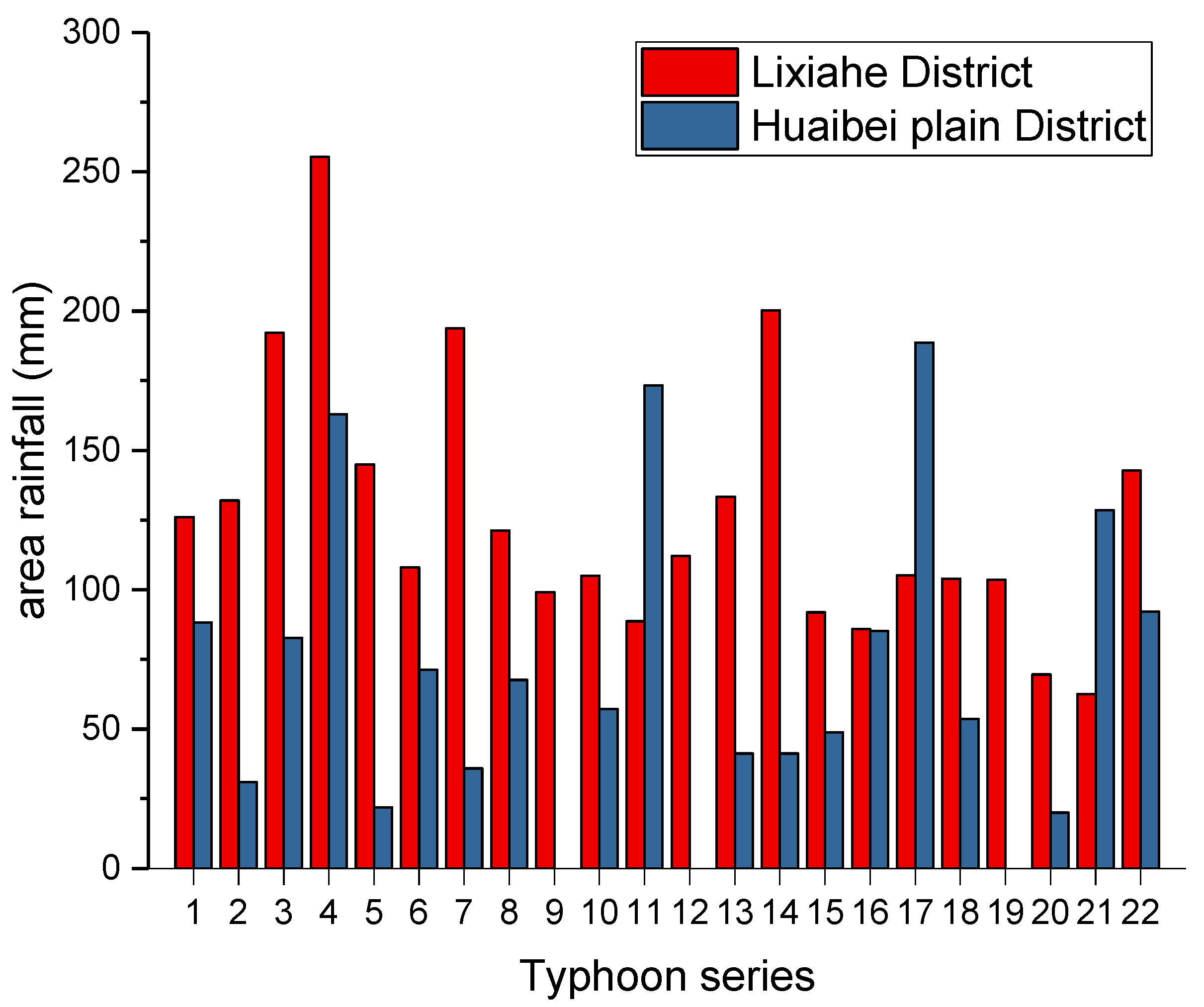 Sustainability 10 02232 g005 Sustainability 10 02232 g005