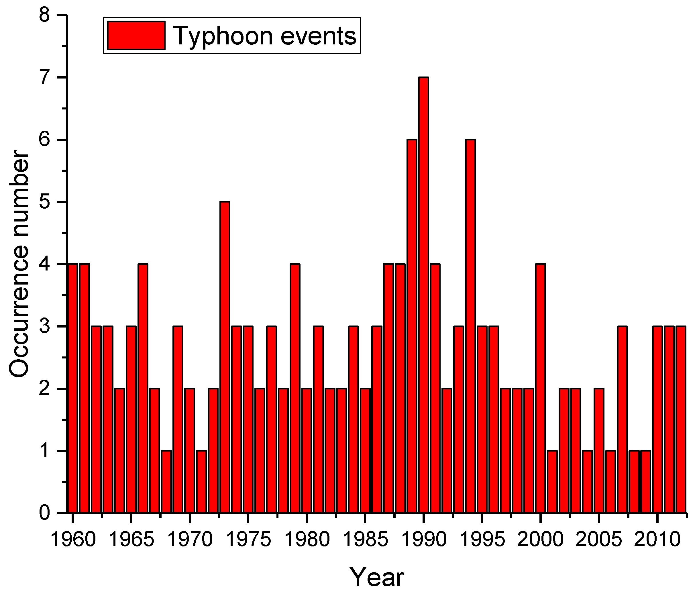 Sustainability 10 02232 g006 Sustainability 10 02232 g006