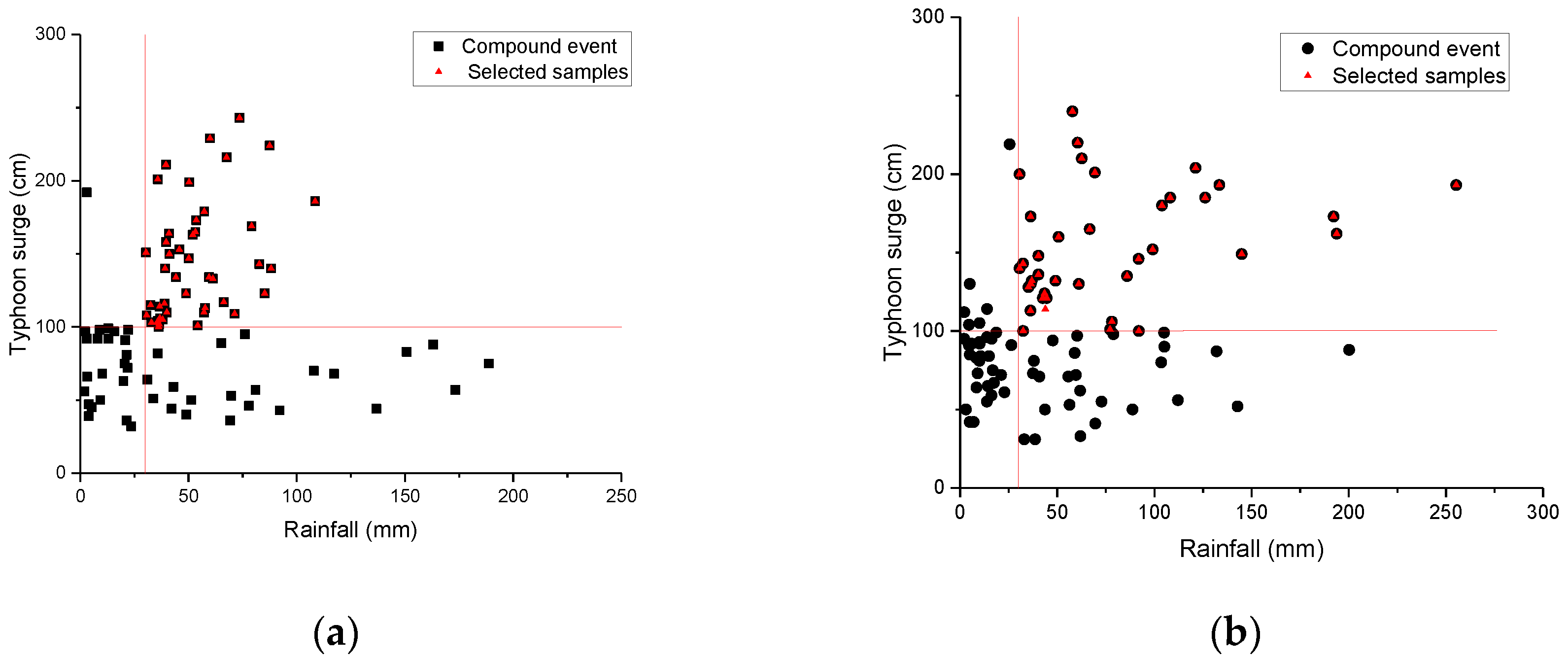 Sustainability 10 02232 g007 Sustainability 10 02232 g007