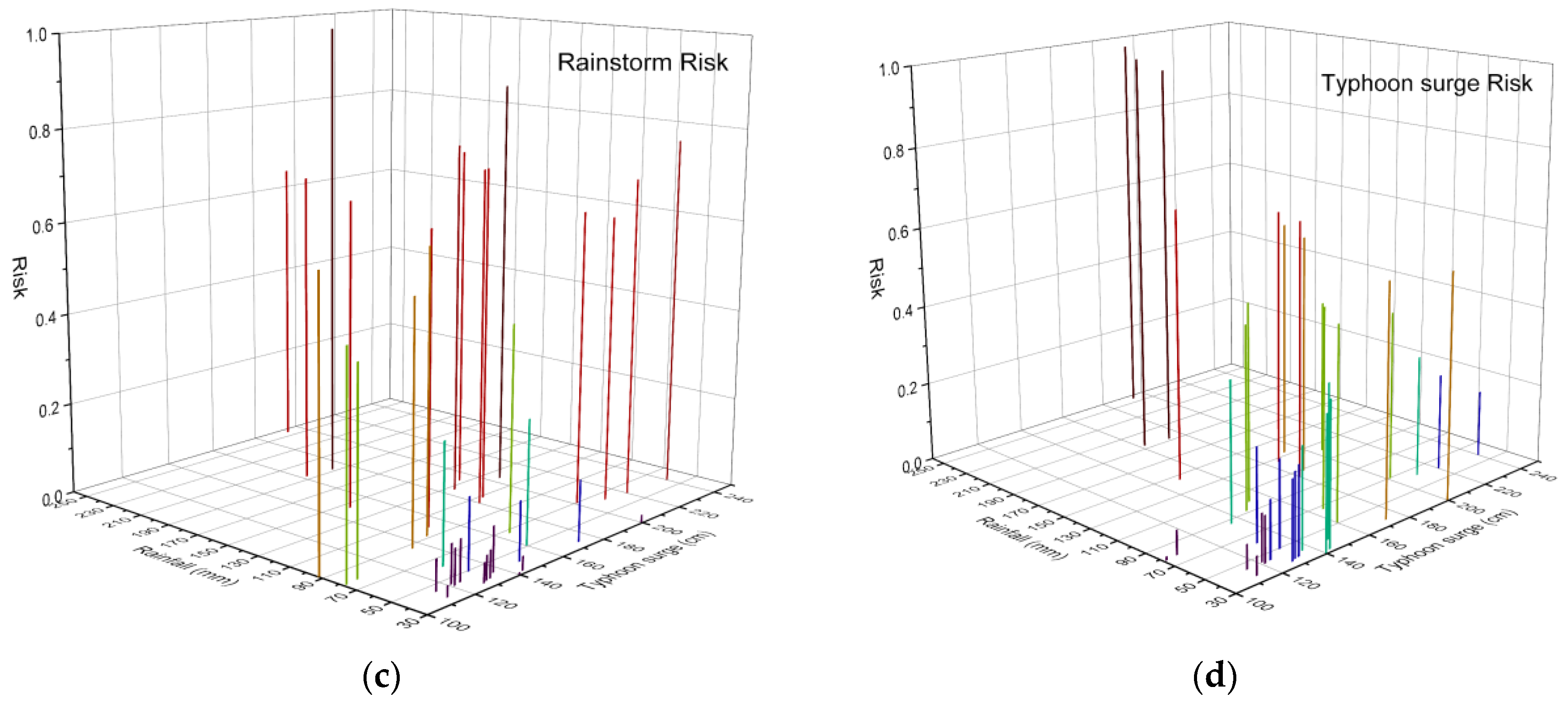 Sustainability 10 02232 g011b Sustainability 10 02232 g011b
