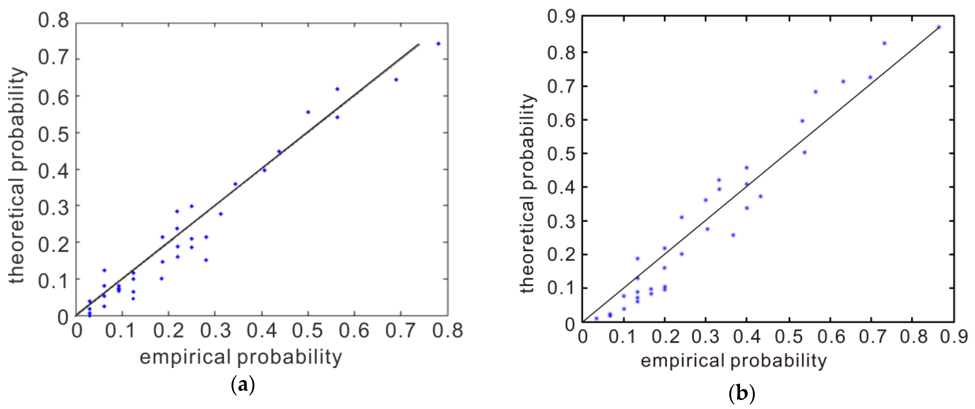 Sustainability 10 02232 g013 Sustainability 10 02232 g013