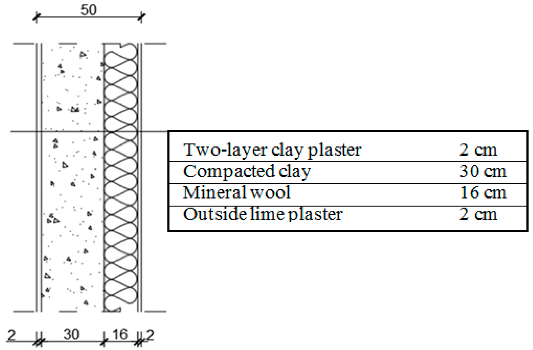 Sustainability 10 02234 g002