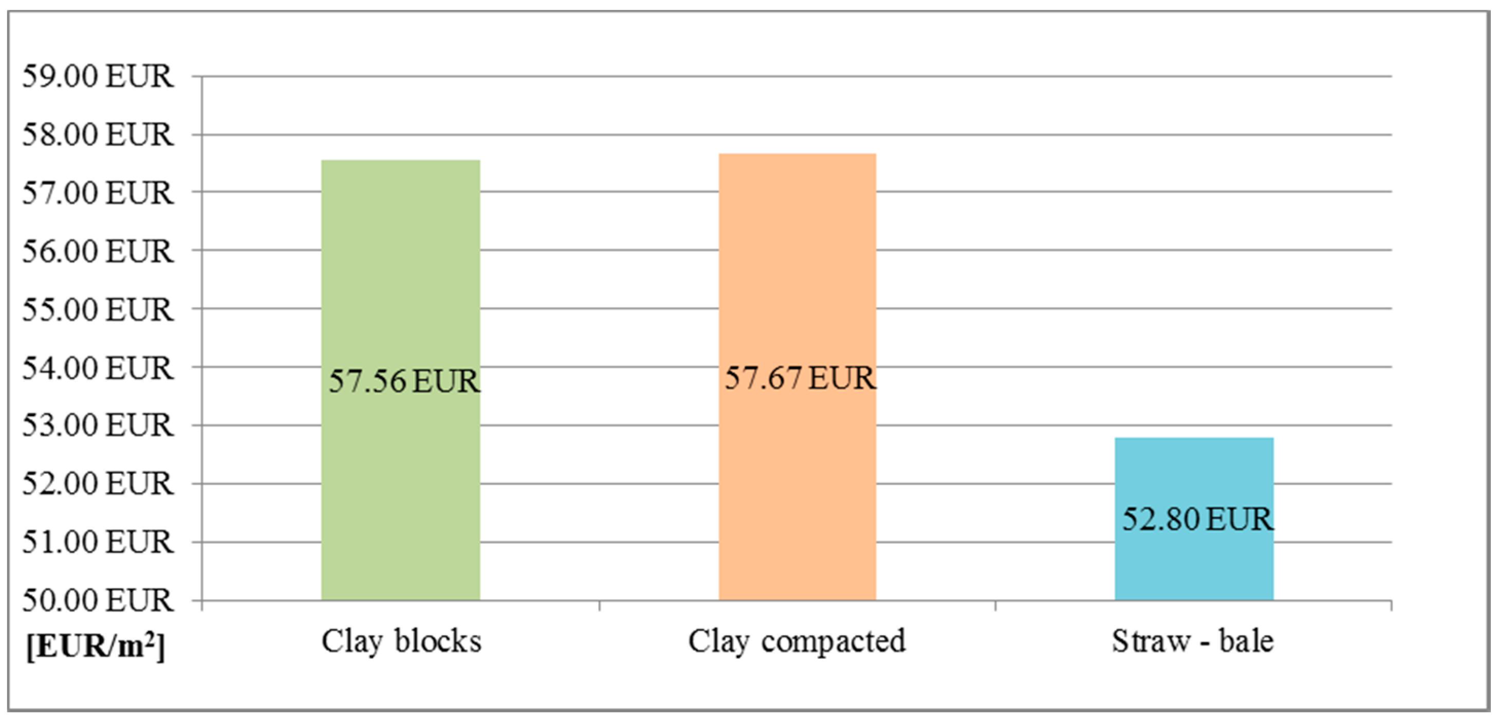 Sustainability 10 02234 g004