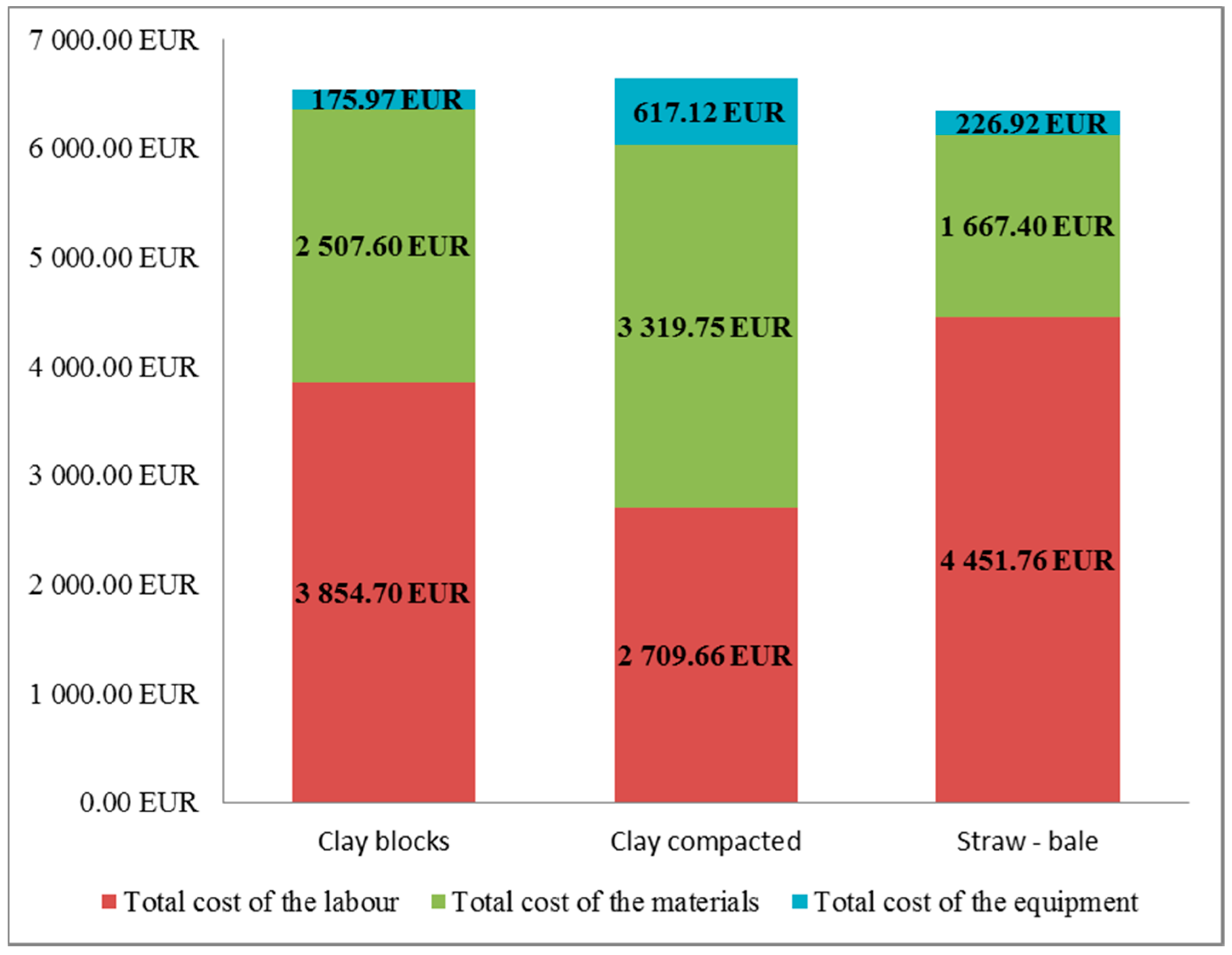 Sustainability 10 02234 g005