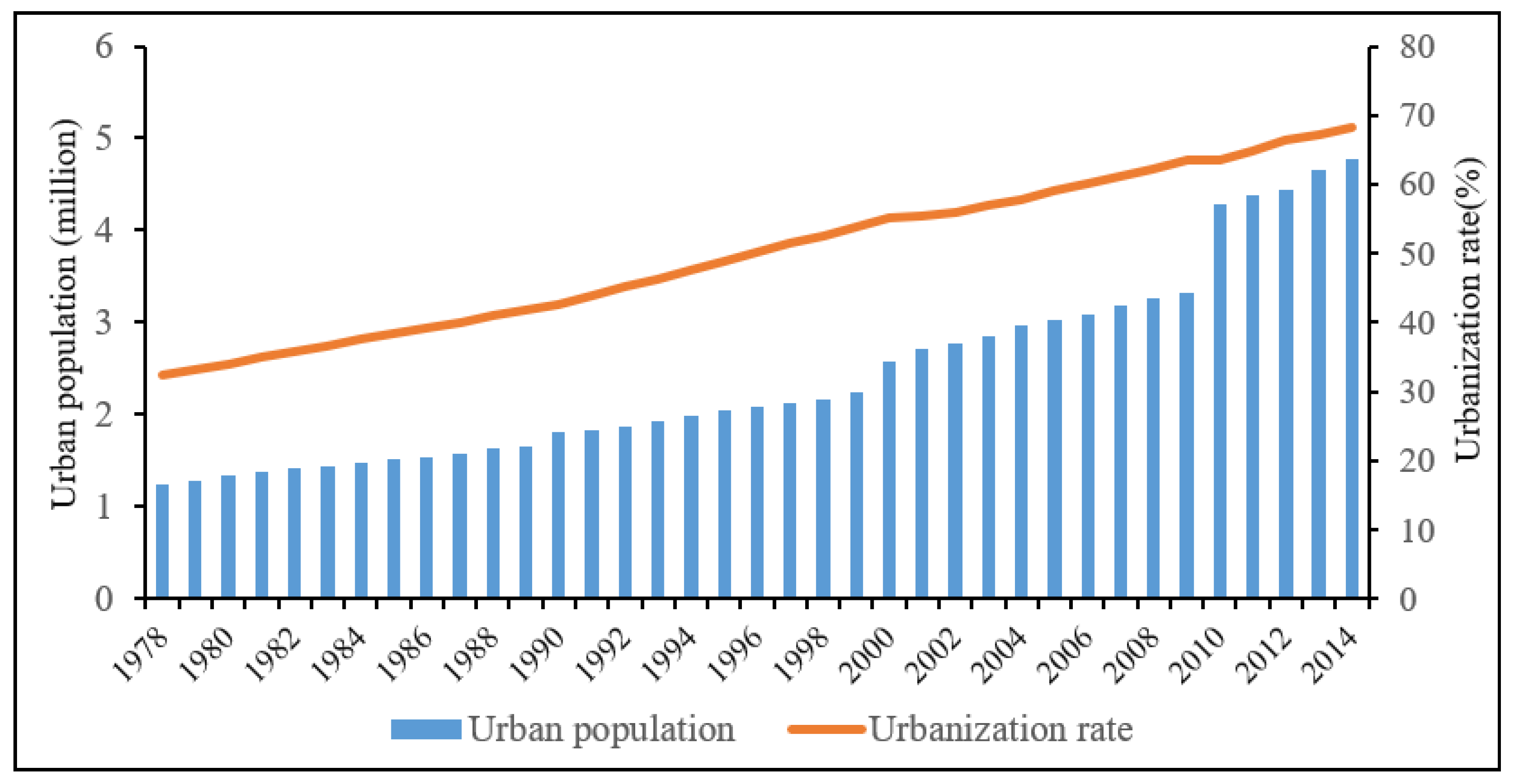 Sustainability 10 02242 g002 Sustainability 10 02242 g002