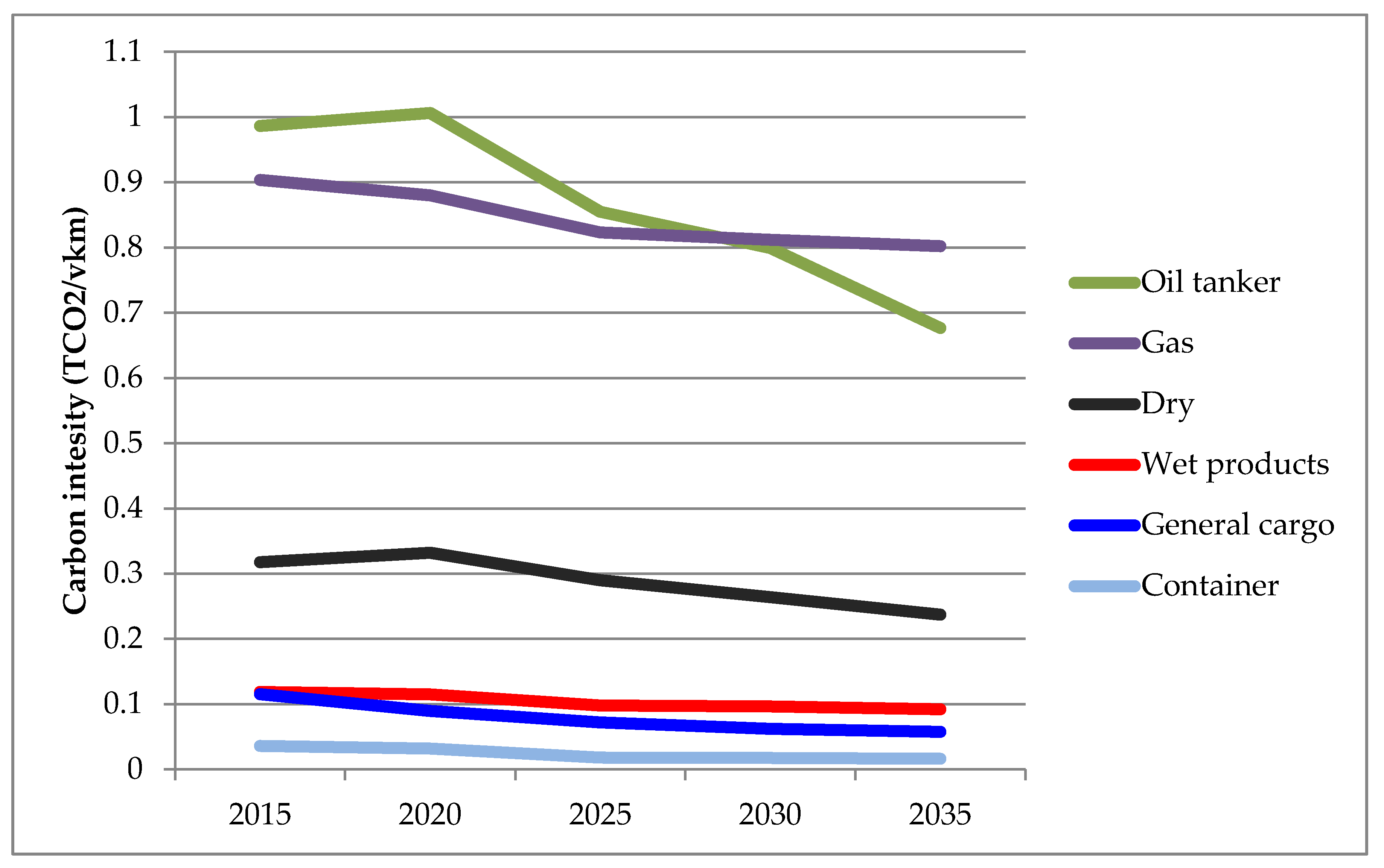 Sustainability 10 02243 g002
