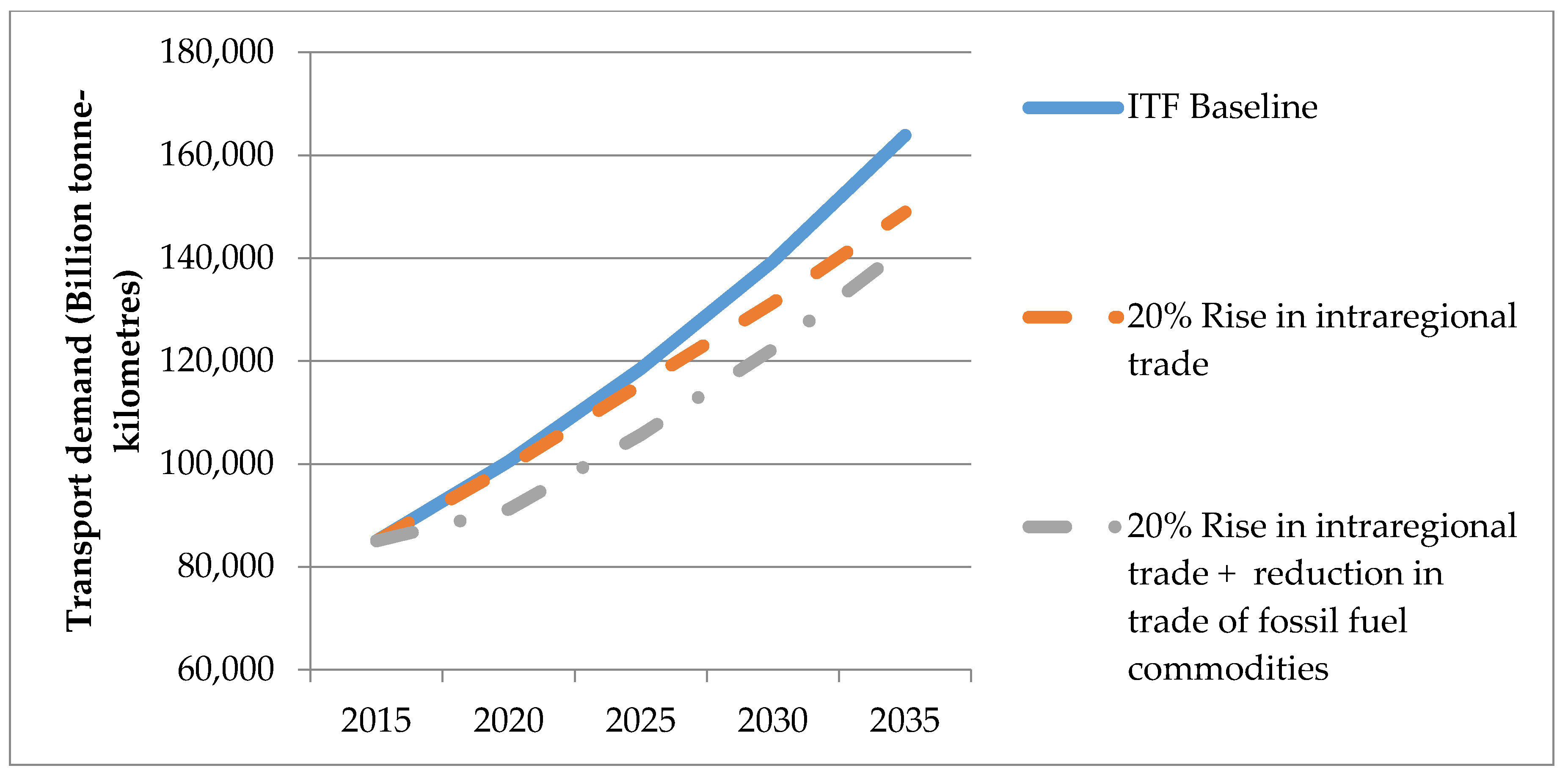 Sustainability 10 02243 g004