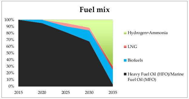 Sustainability 10 02243 g006