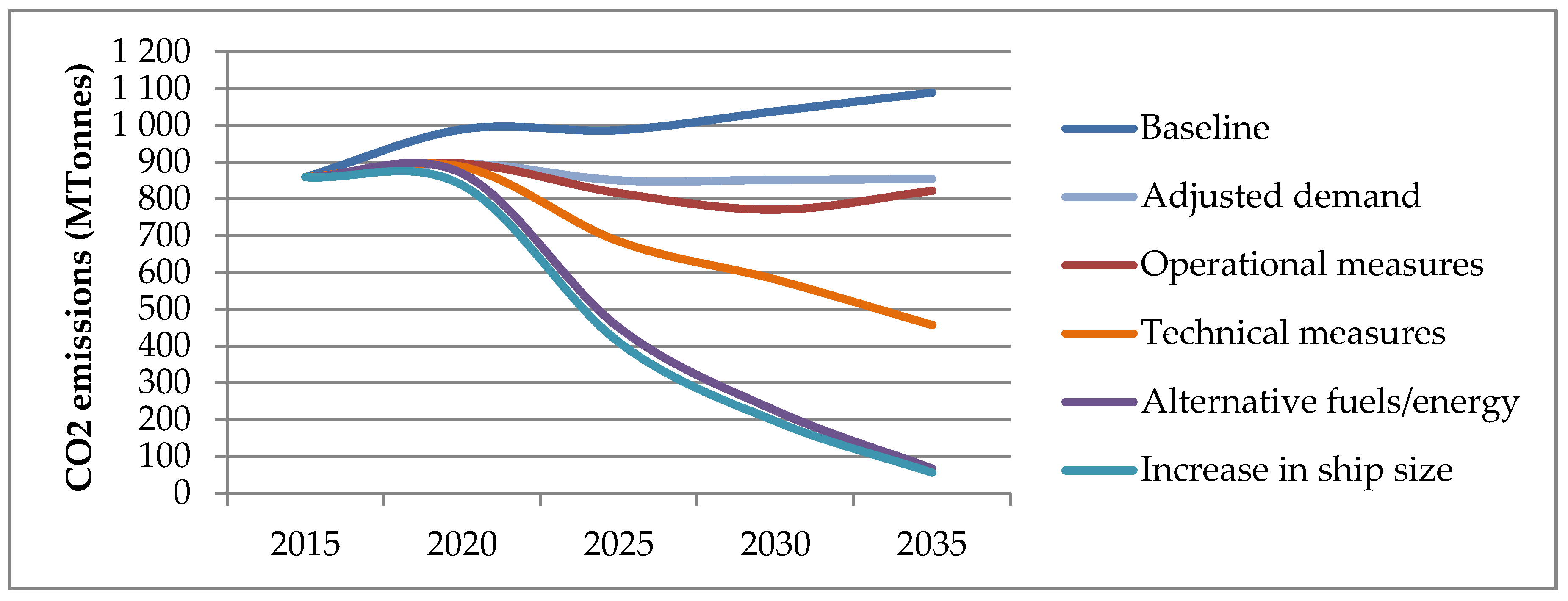 Sustainability 10 02243 g008