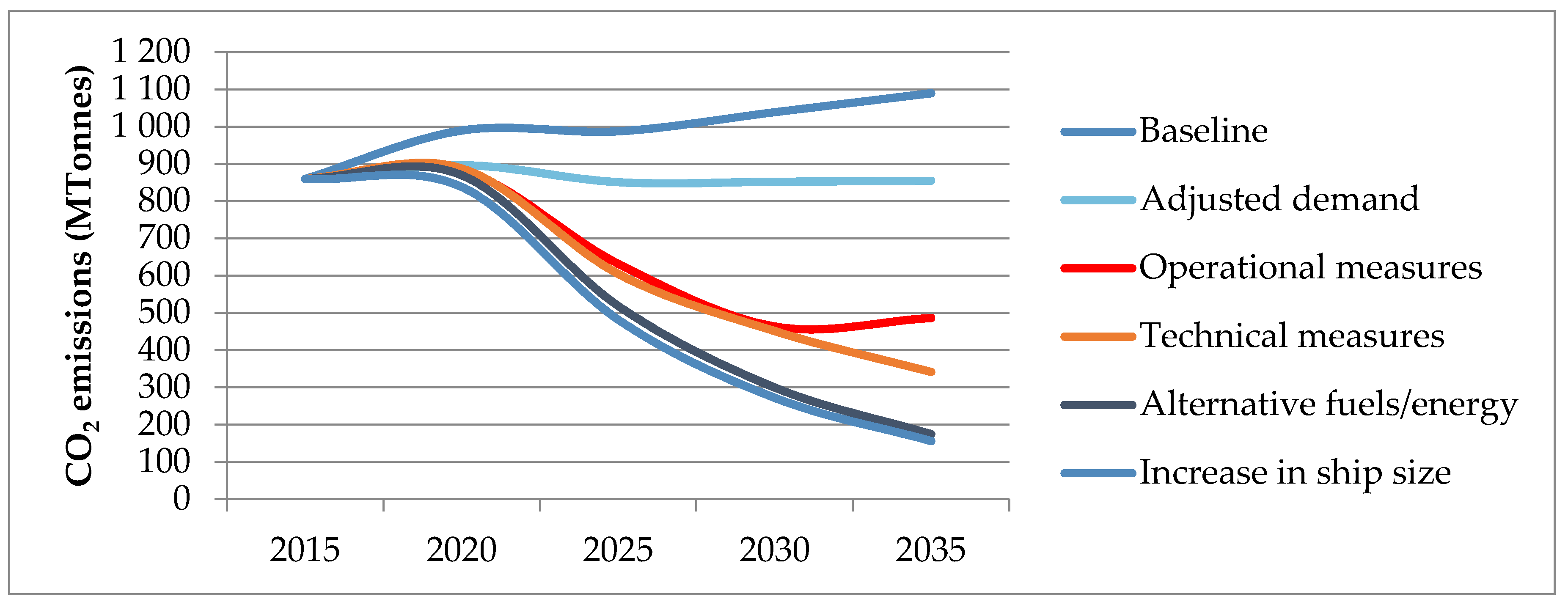 Sustainability 10 02243 g009