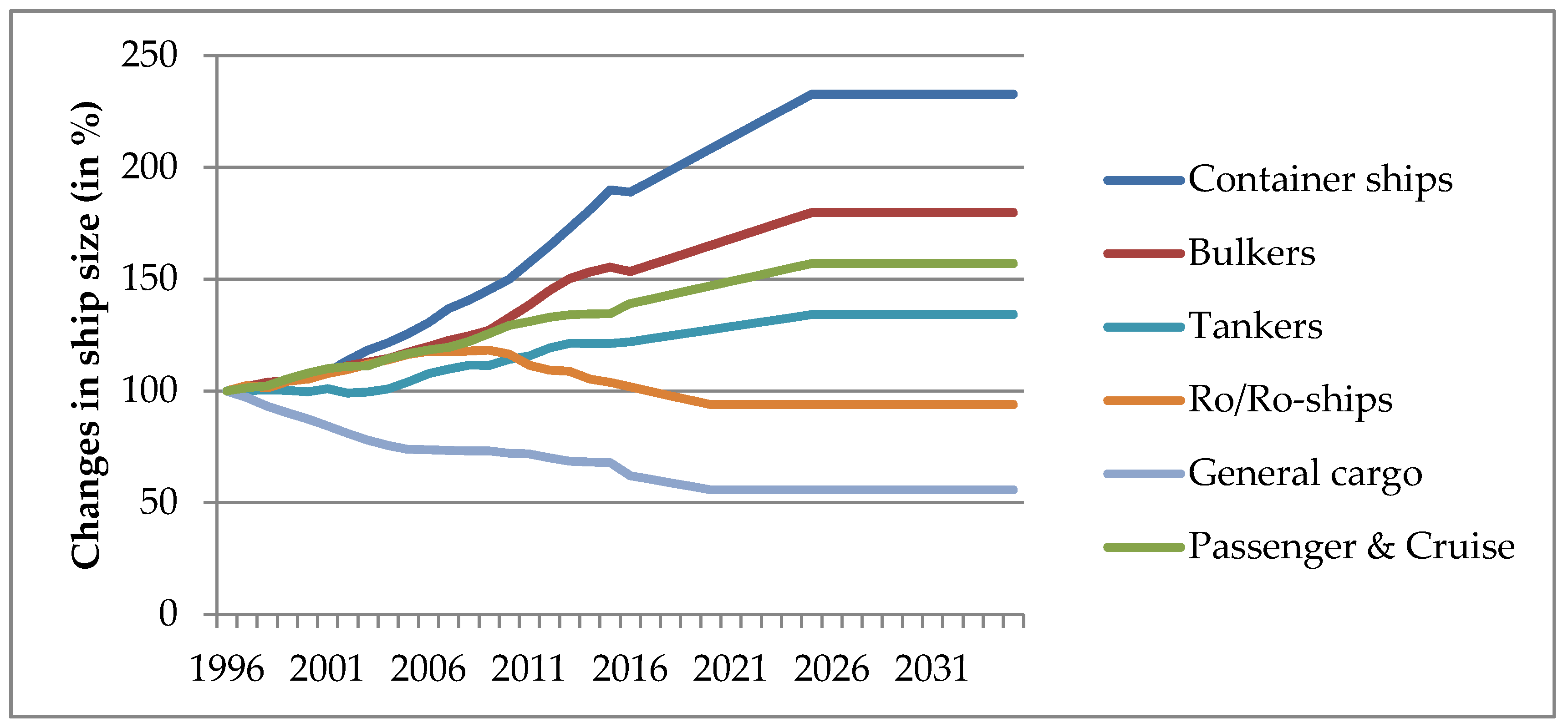 Sustainability 10 02243 g0a1