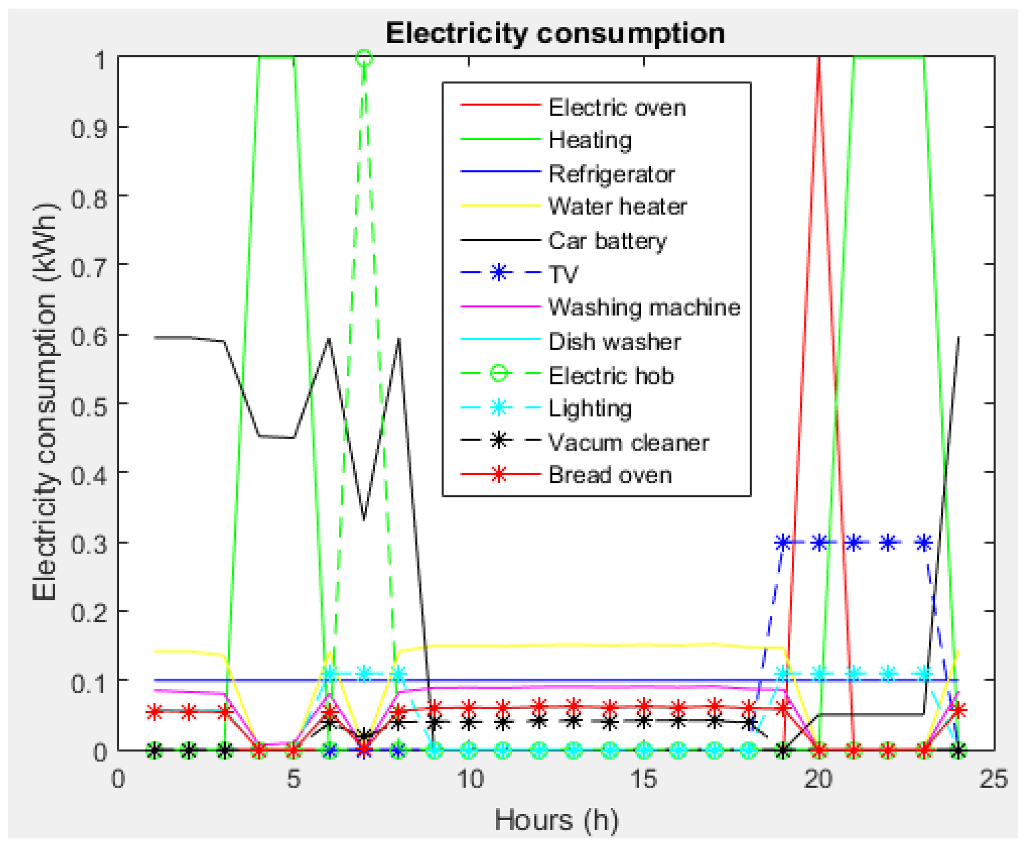 Sustainability 10 02264 g010