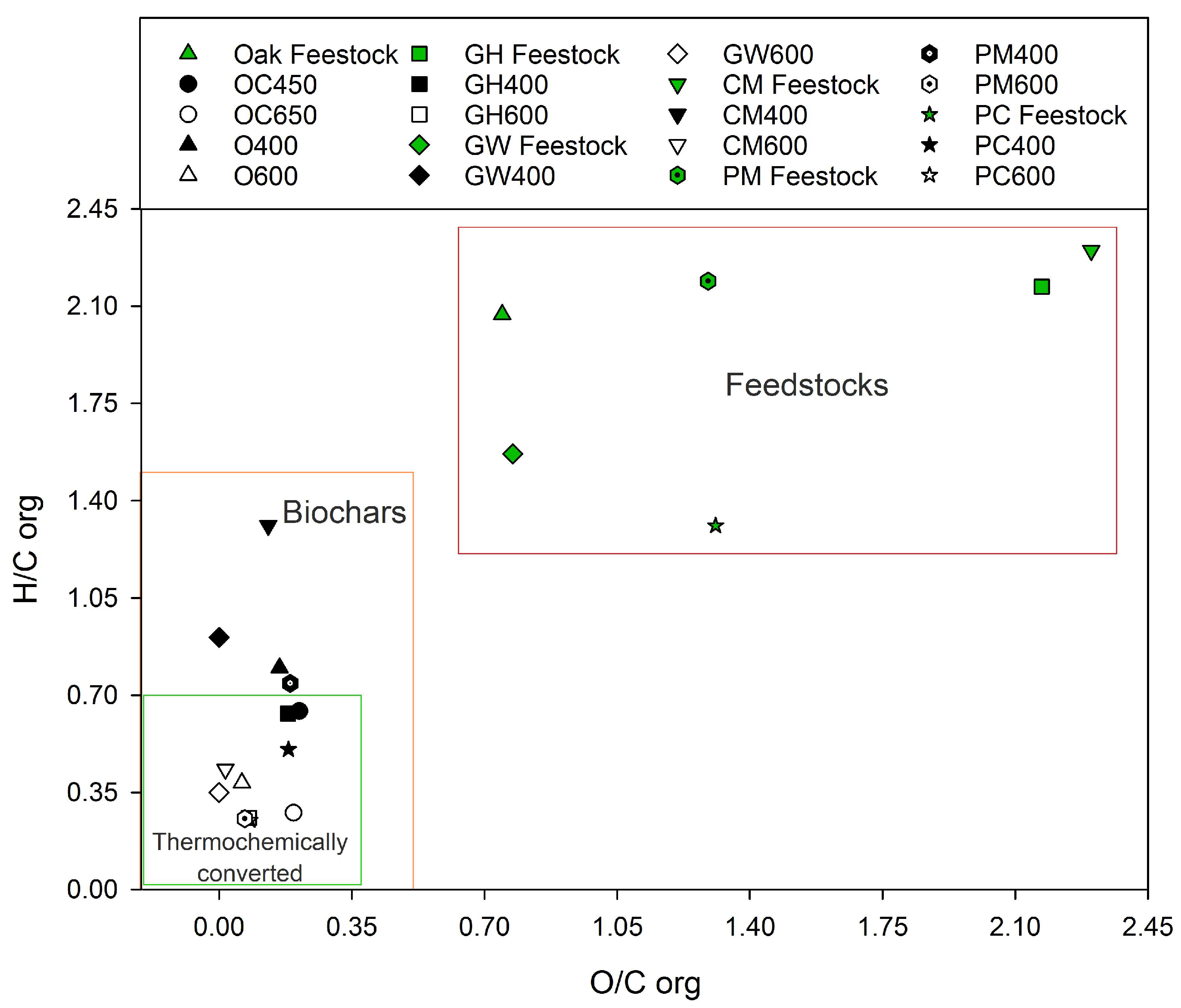 Sustainability 10 02265 g003