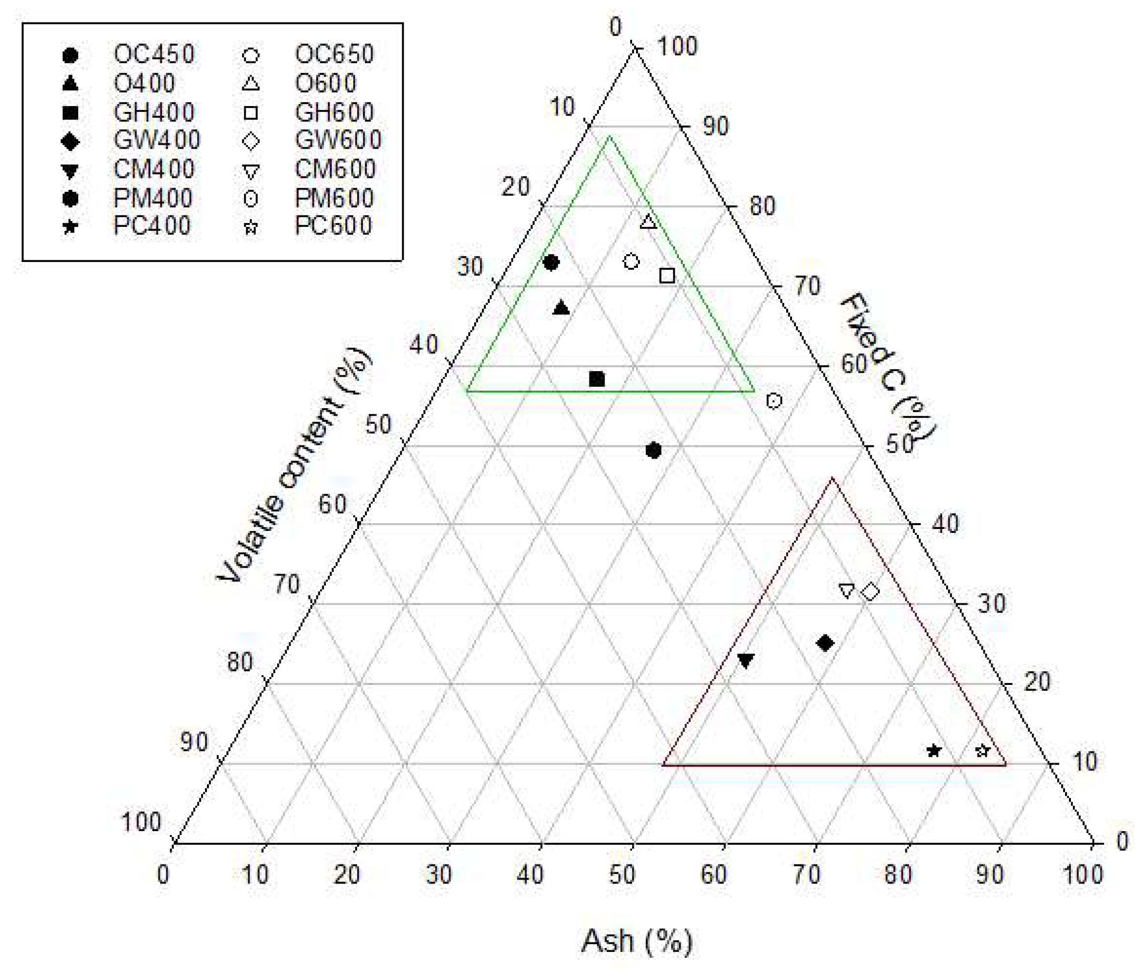 Sustainability 10 02265 g004