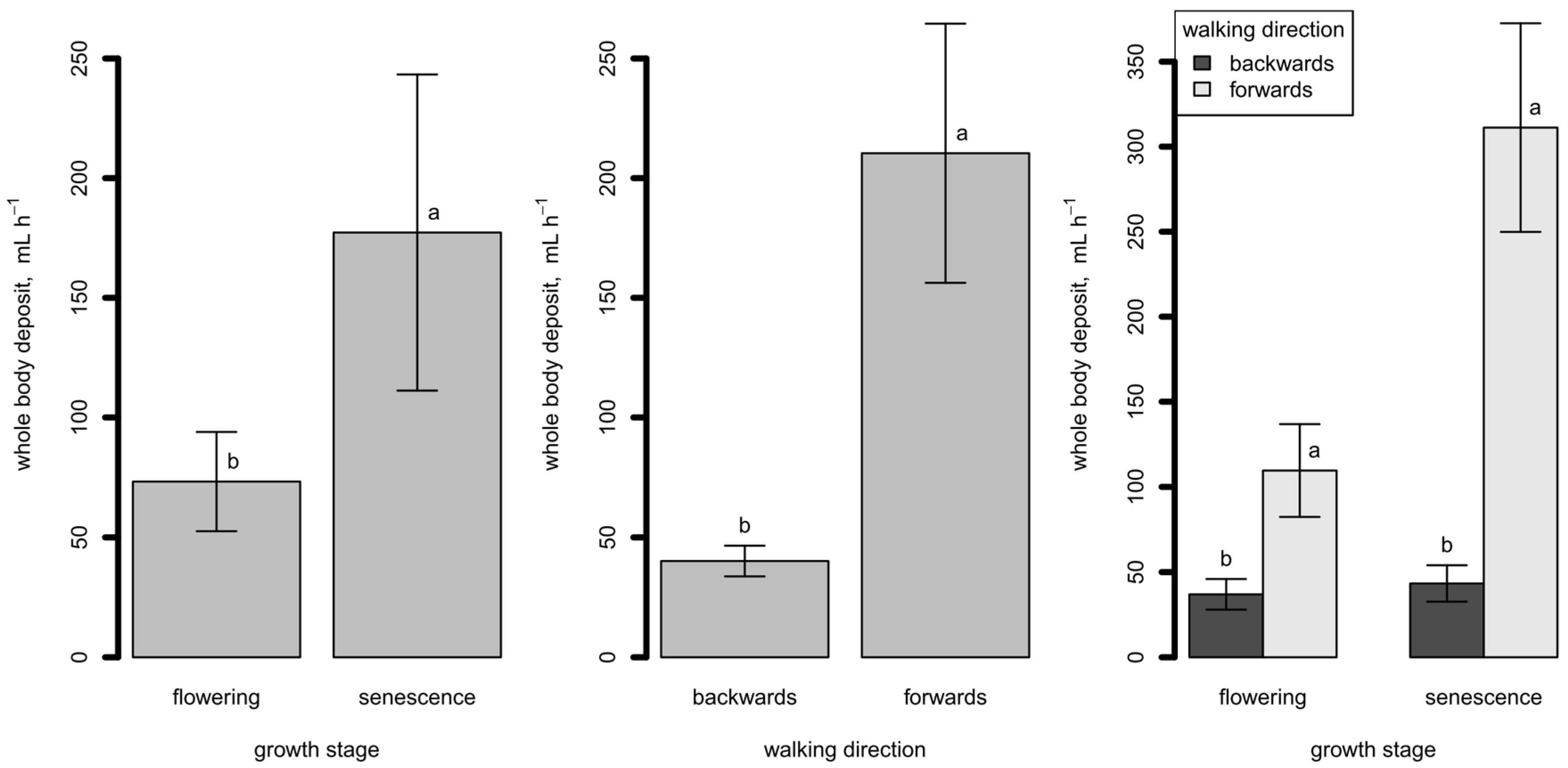 Sustainability 10 02273 g005 550
