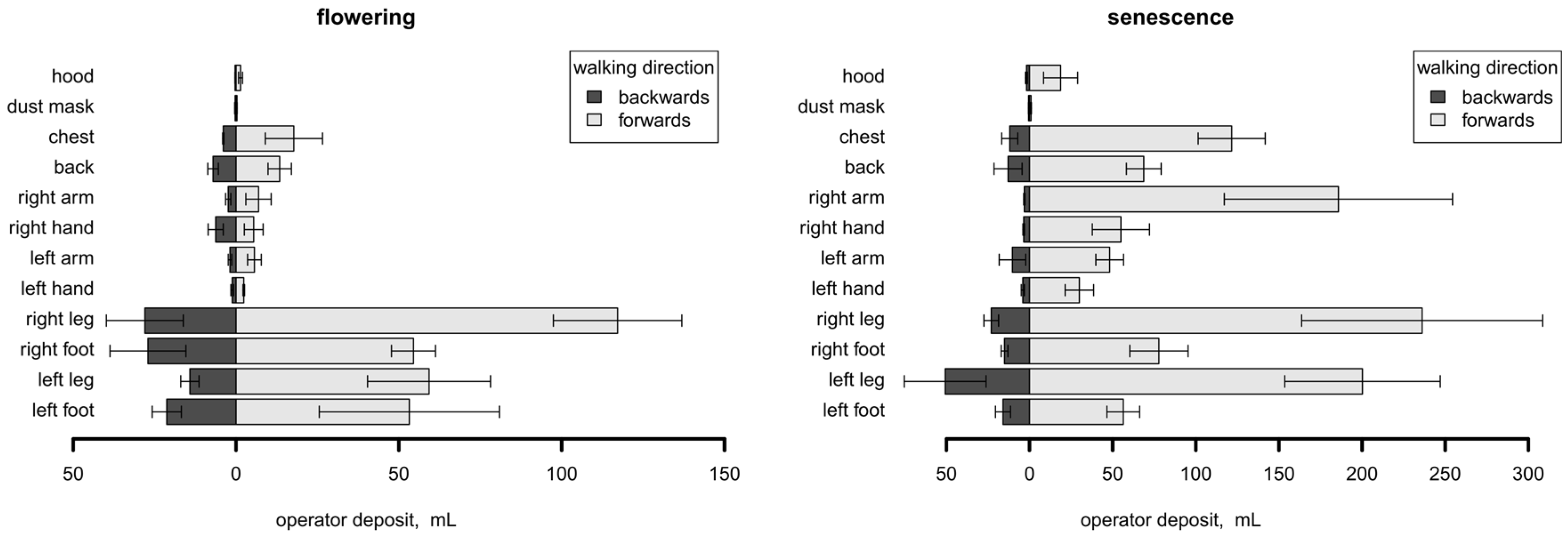 Sustainability 10 02273 g006 550