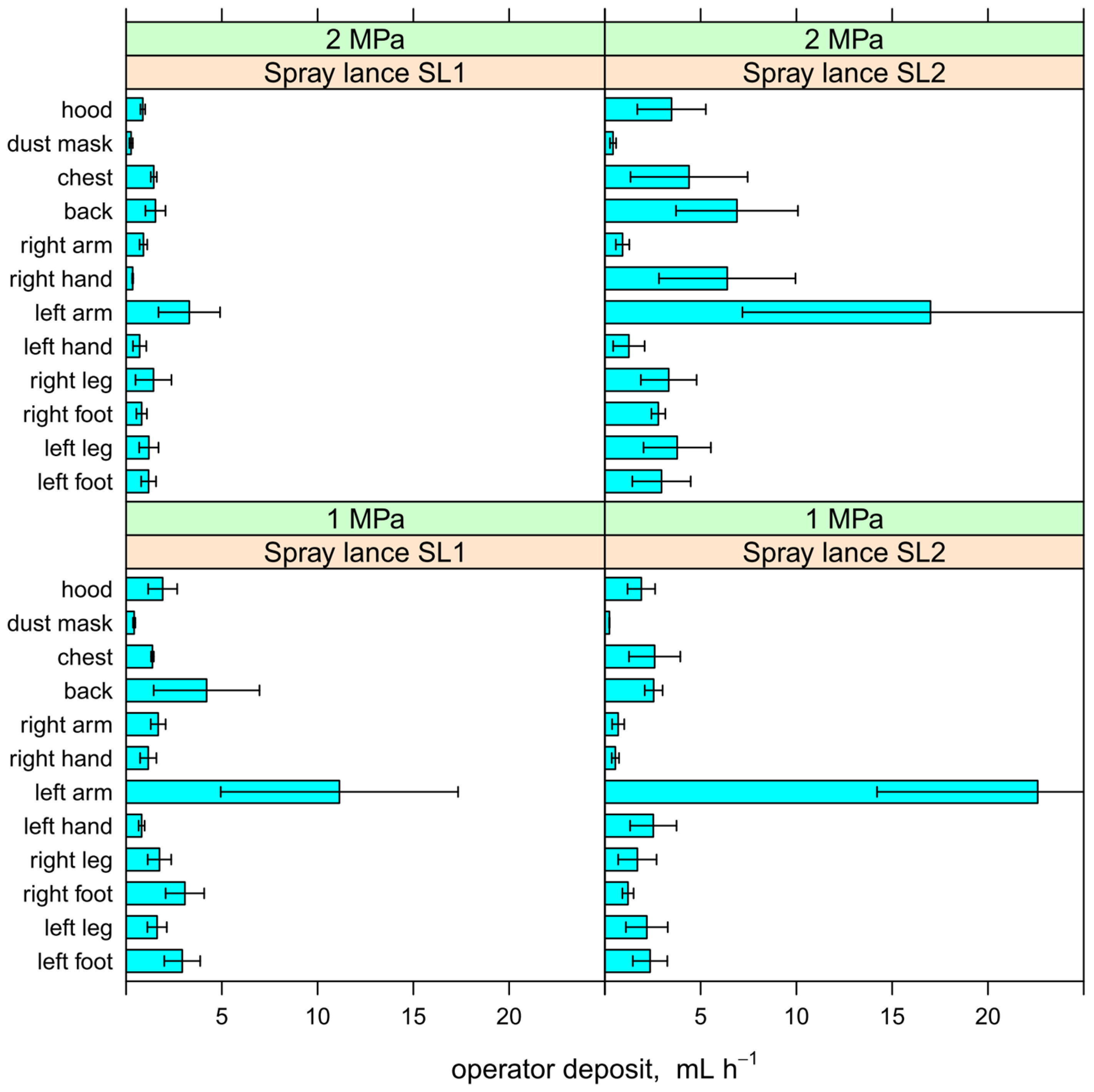 Sustainability 10 02273 g009 550