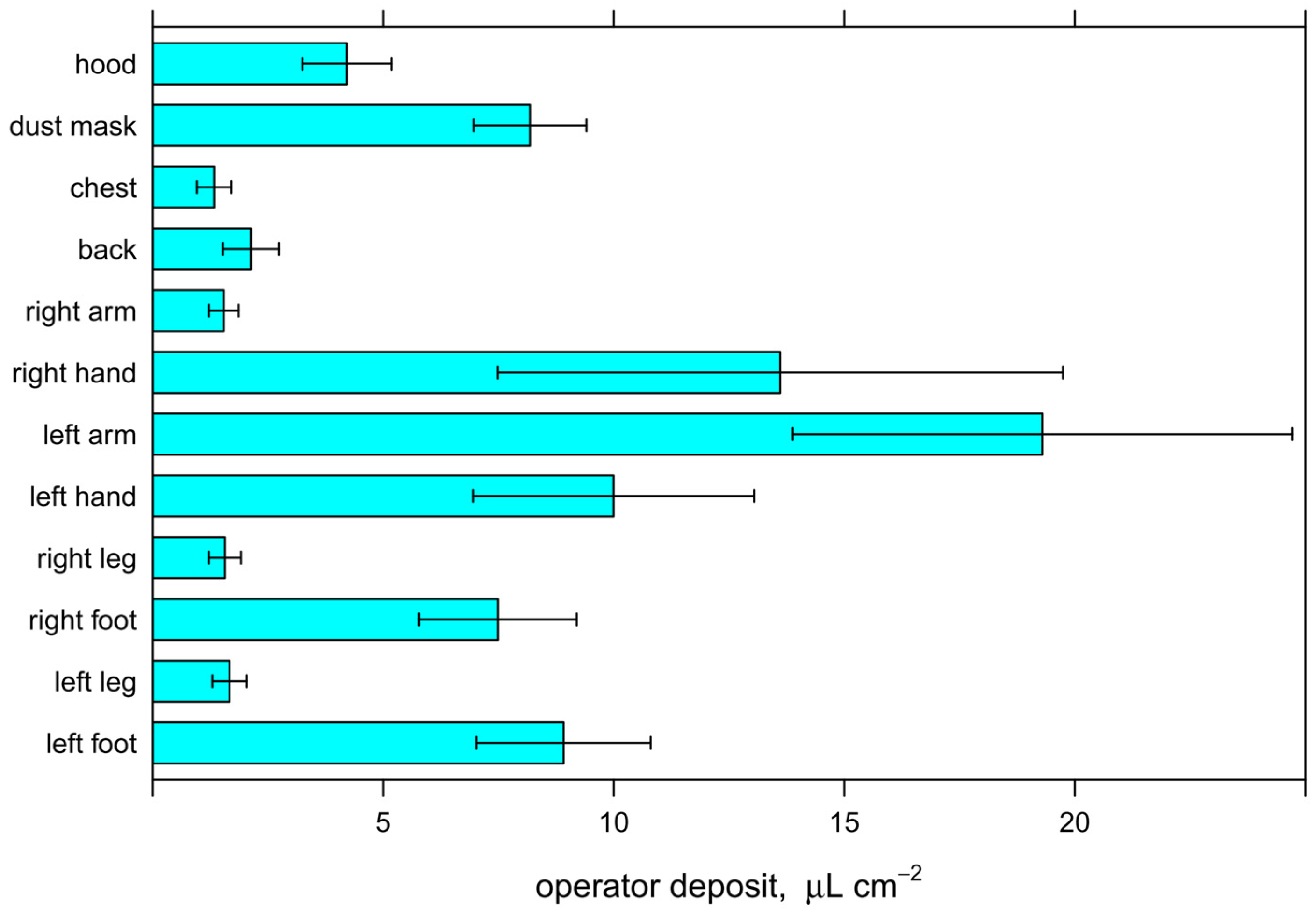 Sustainability 10 02273 g010 550