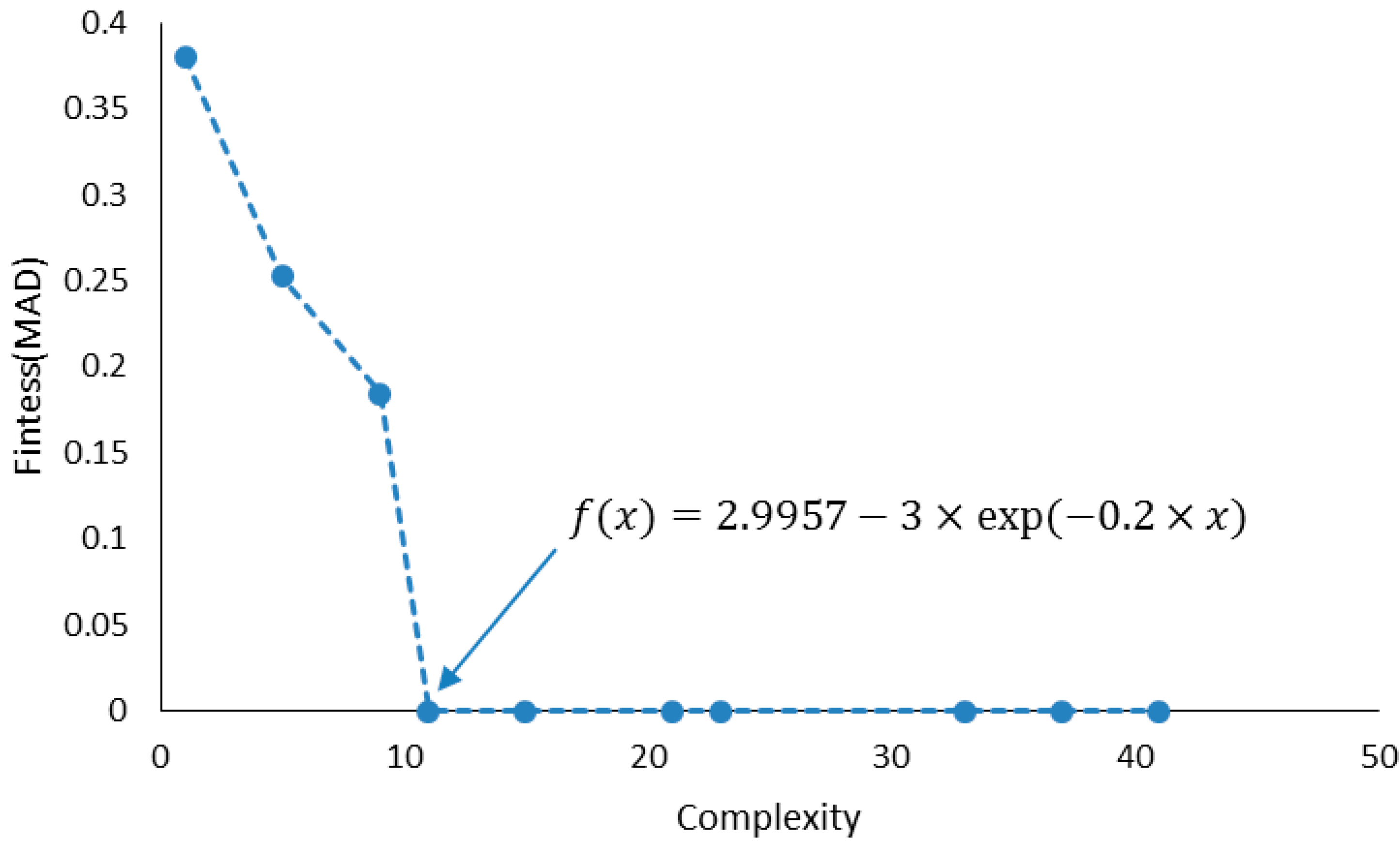 Sustainability 10 02275 g003