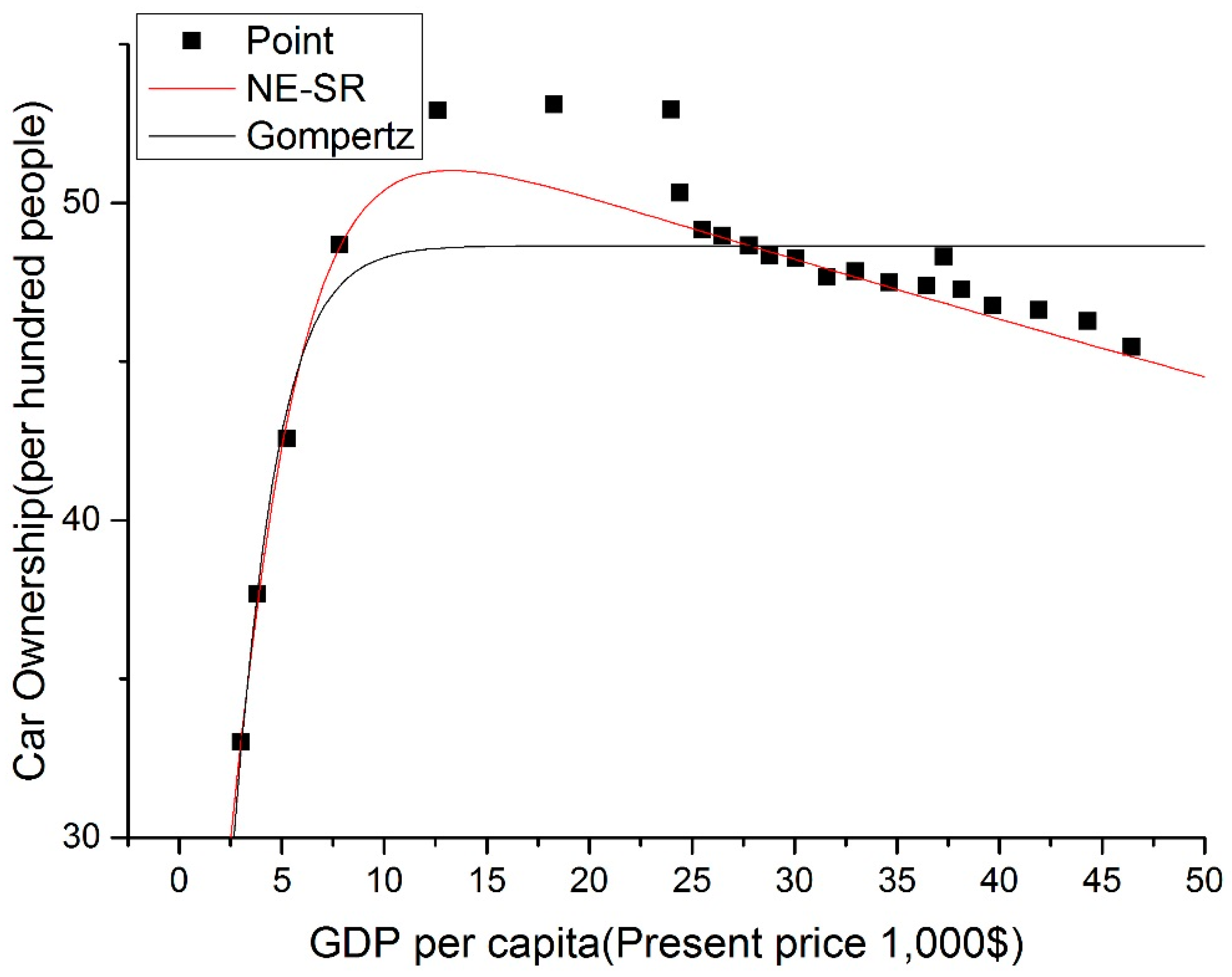 Sustainability 10 02275 g005