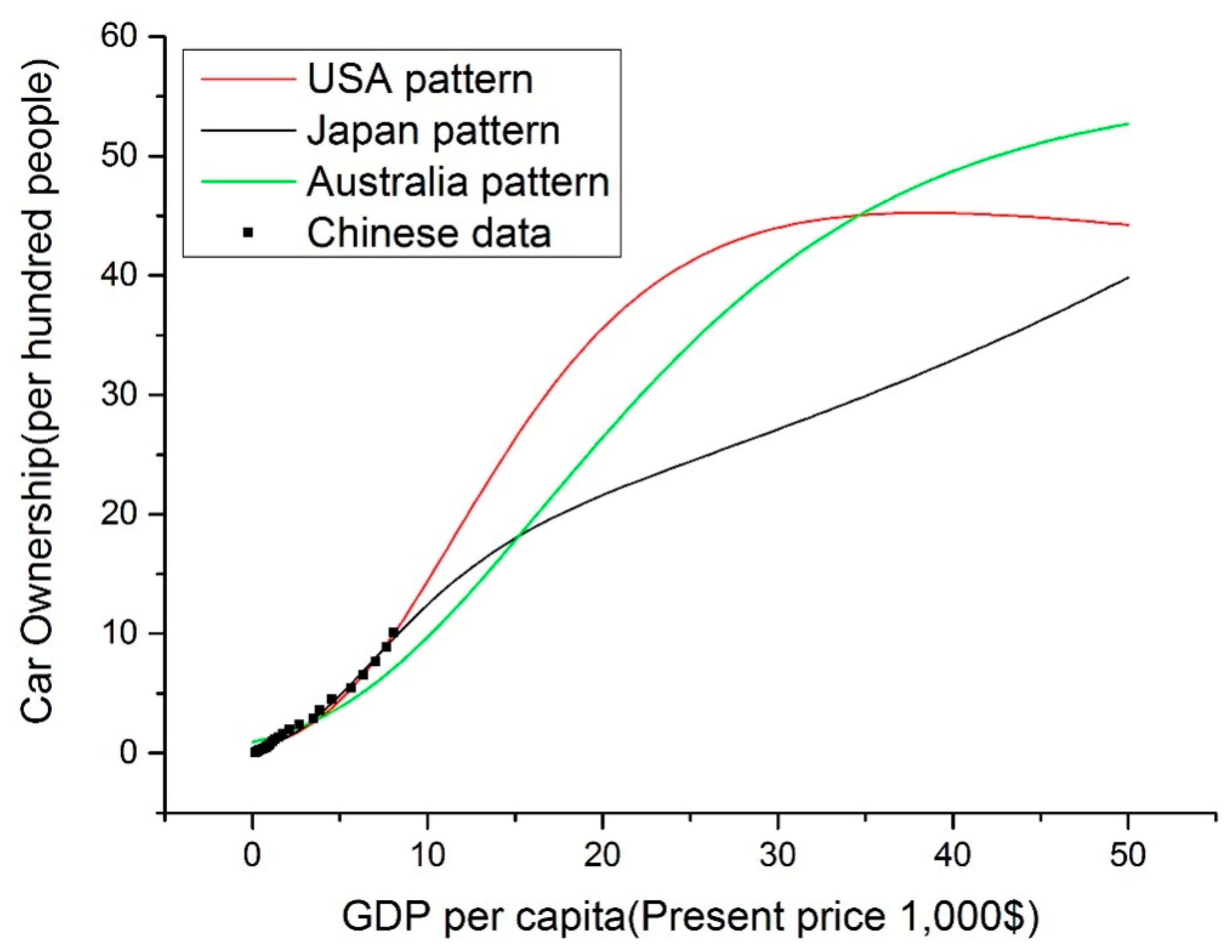 Sustainability 10 02275 g006