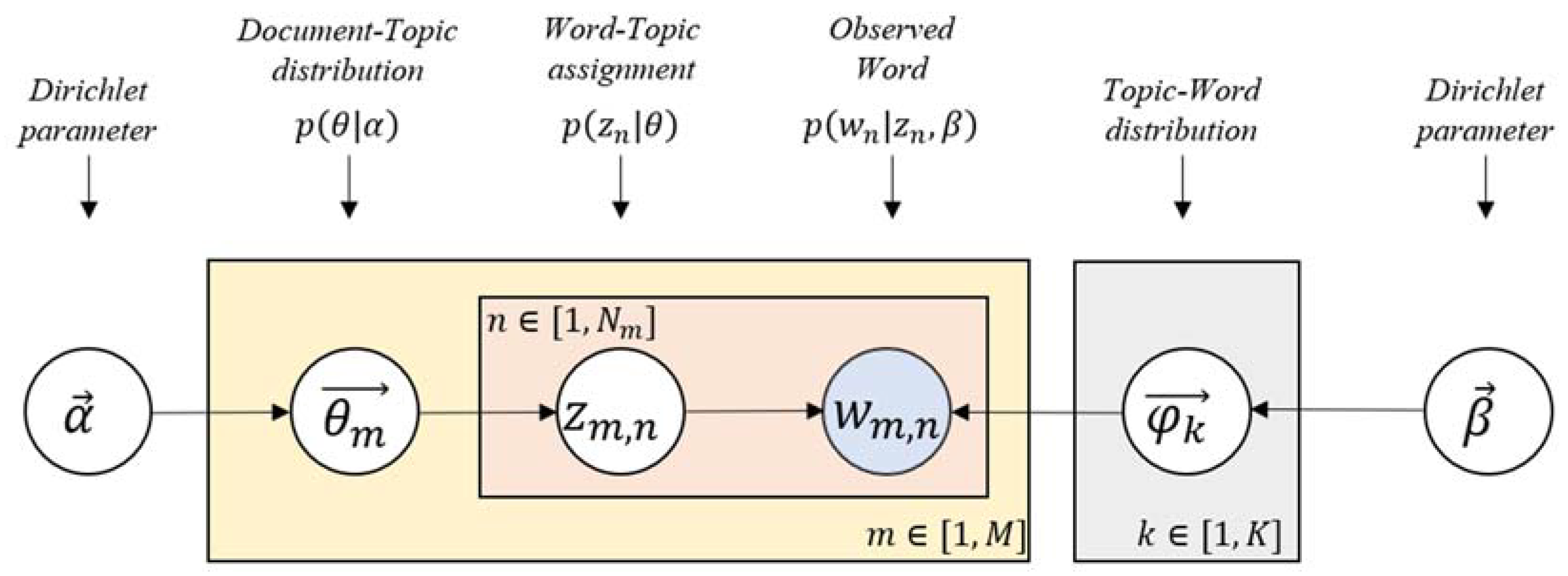 Sustainability 10 02278 g001