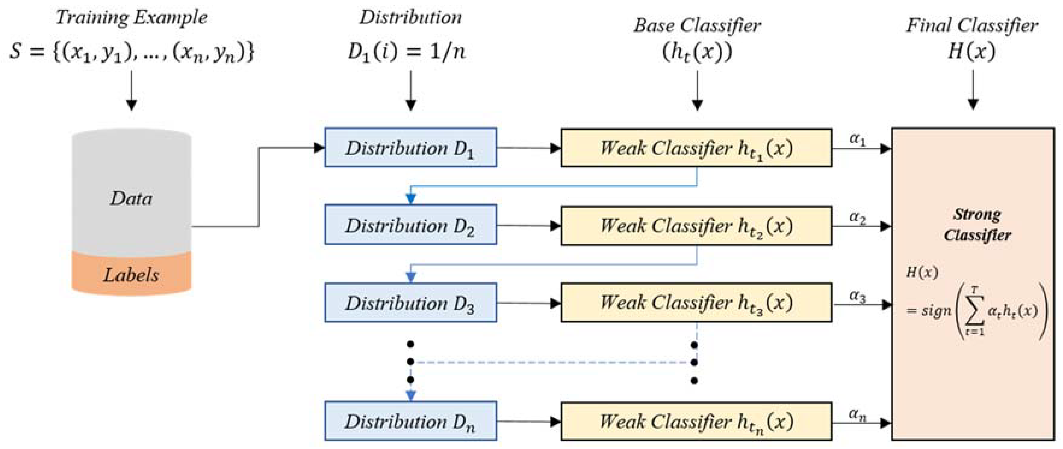 Sustainability 10 02278 g002
