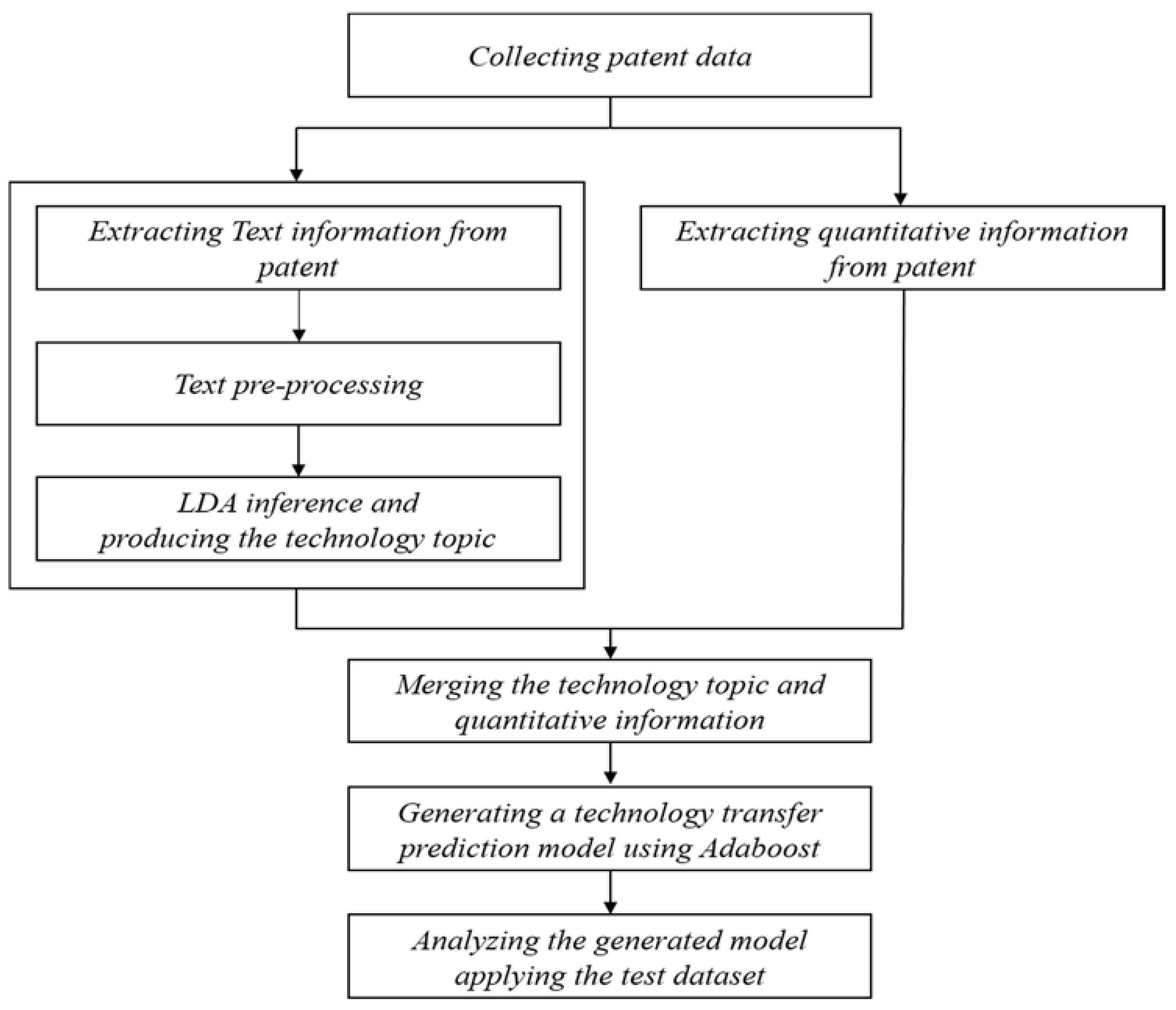 Sustainability 10 02278 g003