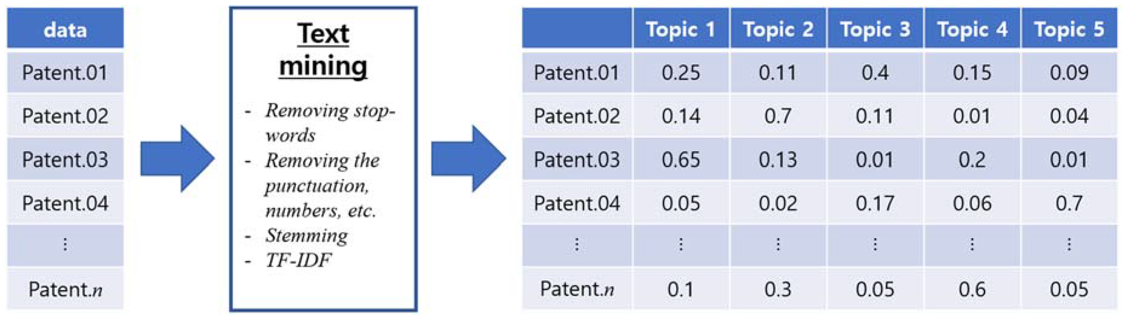 Sustainability 10 02278 g004
