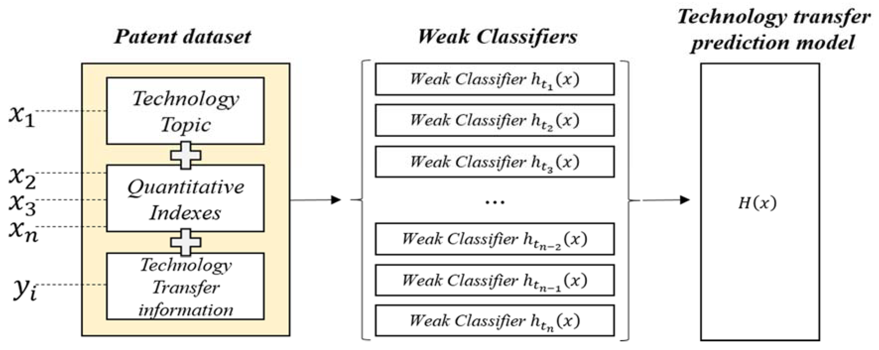 Sustainability 10 02278 g005