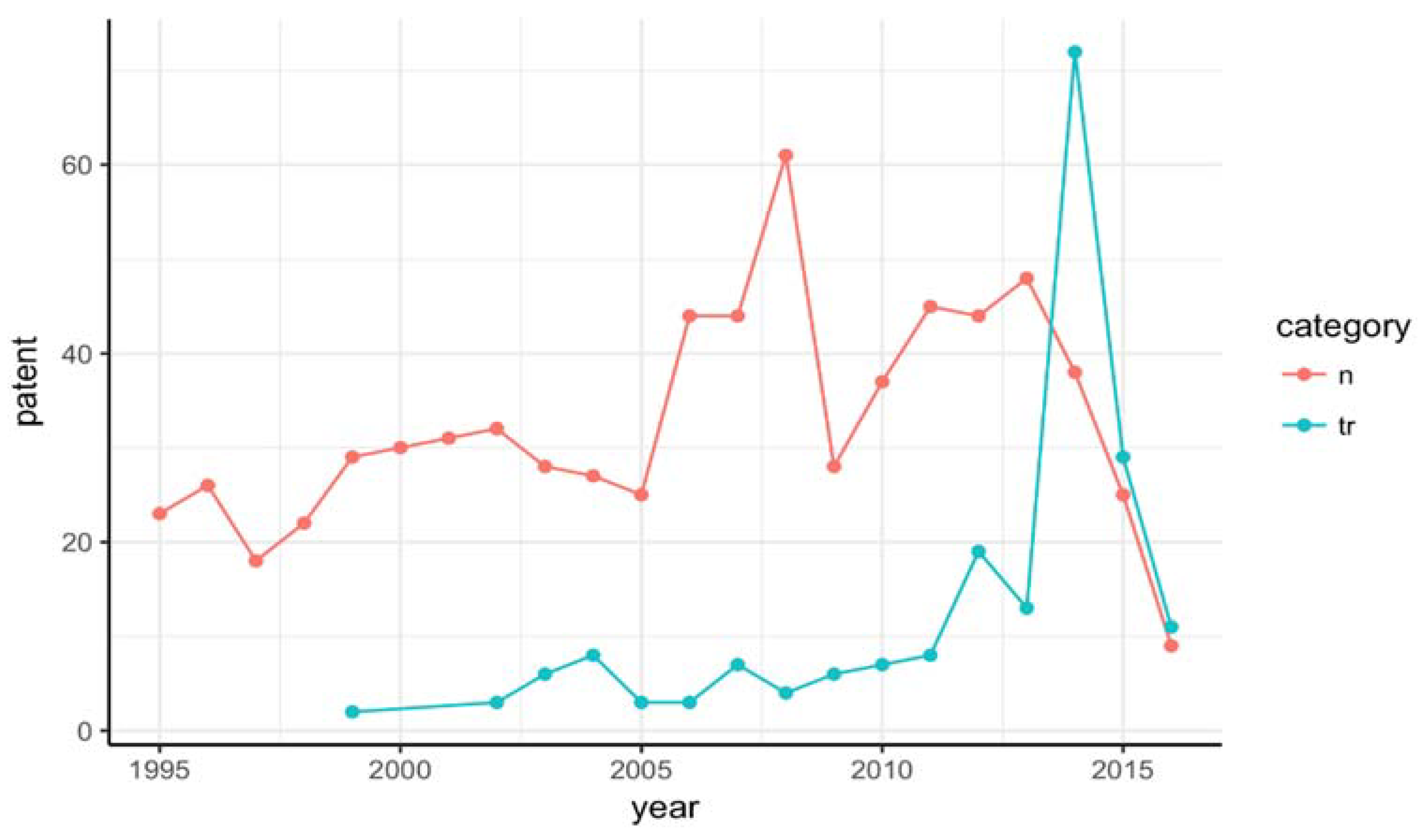 Sustainability 10 02278 g006