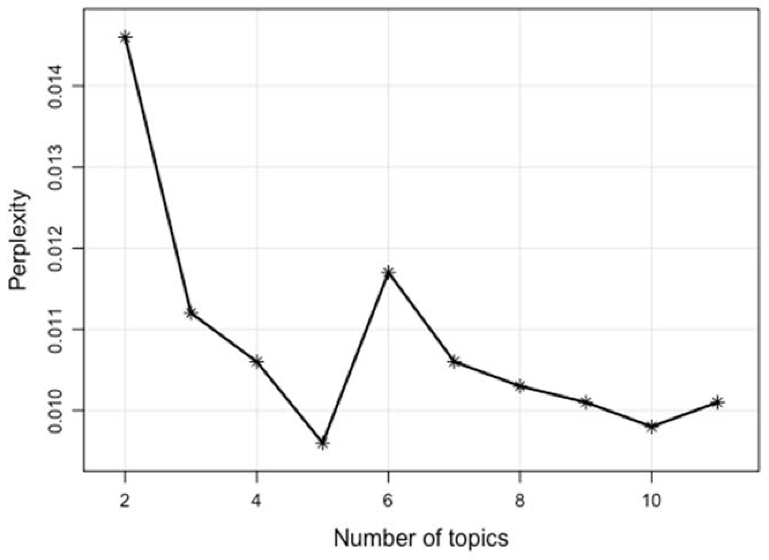 Sustainability 10 02278 g007