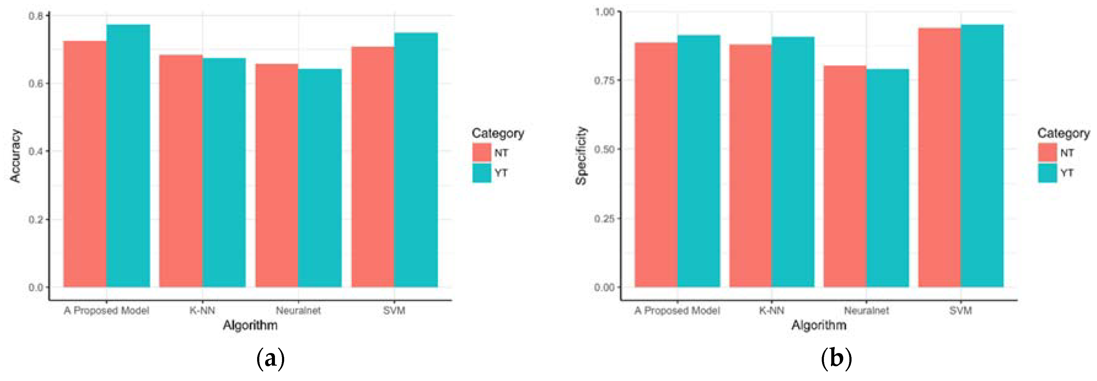 Sustainability 10 02278 g008