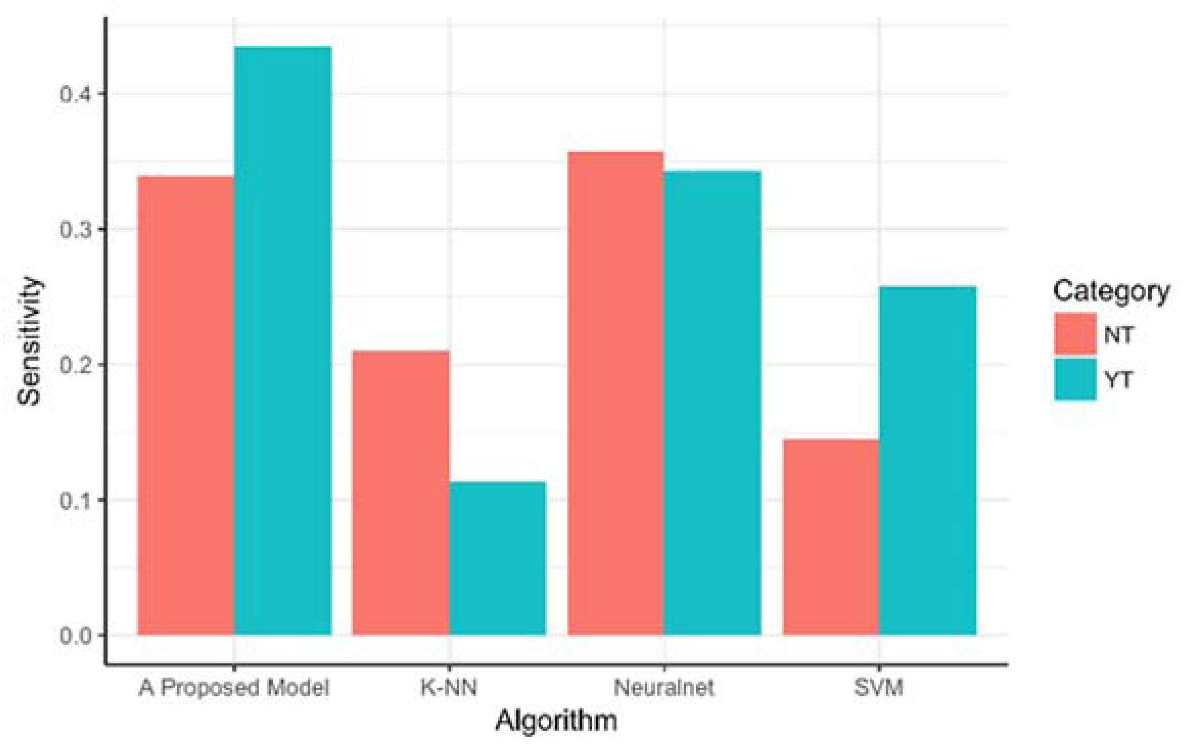 Sustainability 10 02278 g009