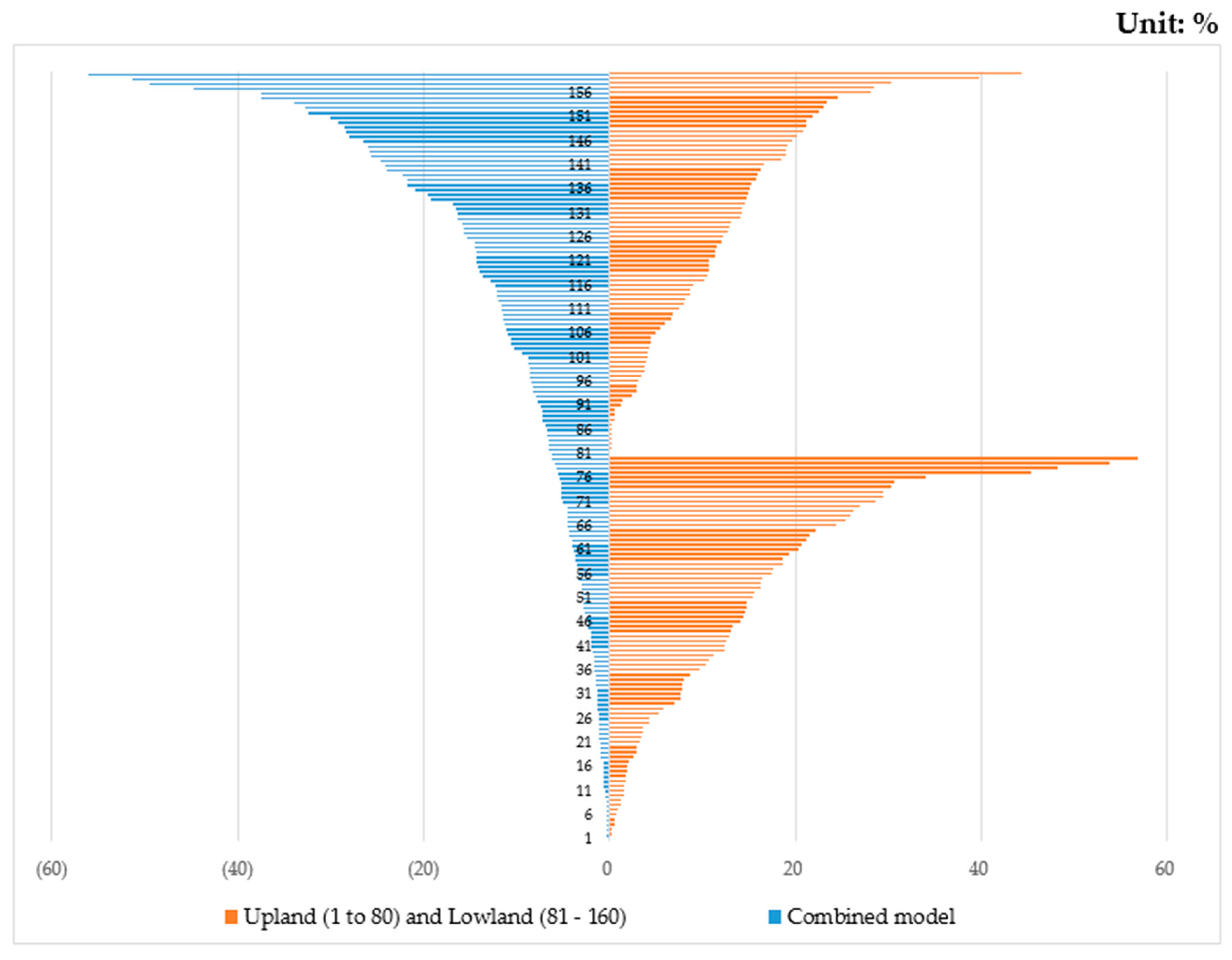 Sustainability 10 02279 g0a1 Sustainability 10 02279 g0a1
