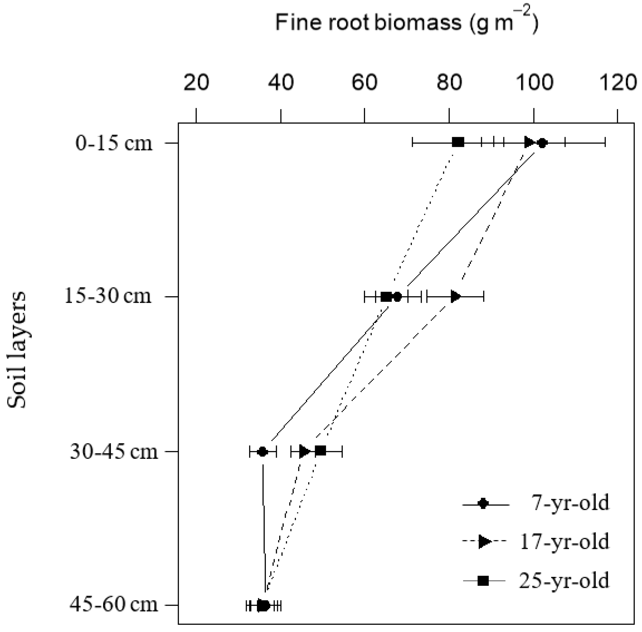 Sustainability 10 02280 g005 Sustainability 10 02280 g005