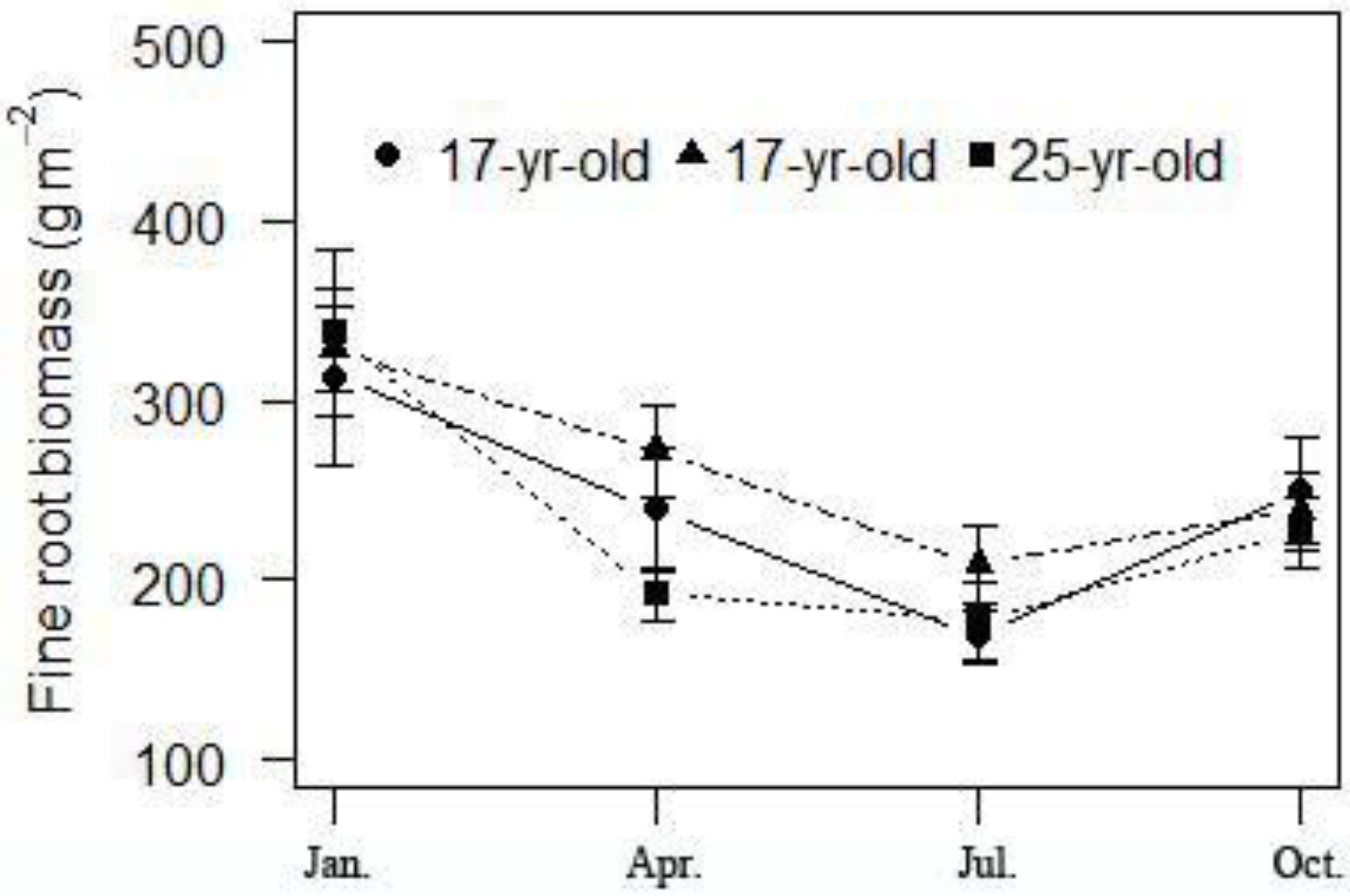 Sustainability 10 02280 g006 Sustainability 10 02280 g006