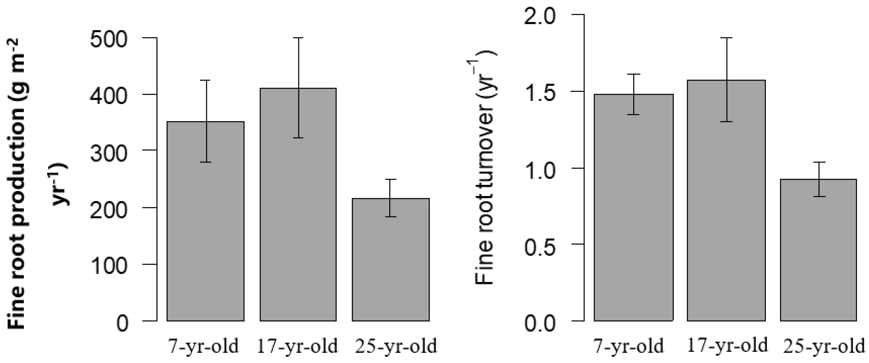 Sustainability 10 02280 g007 Sustainability 10 02280 g007
