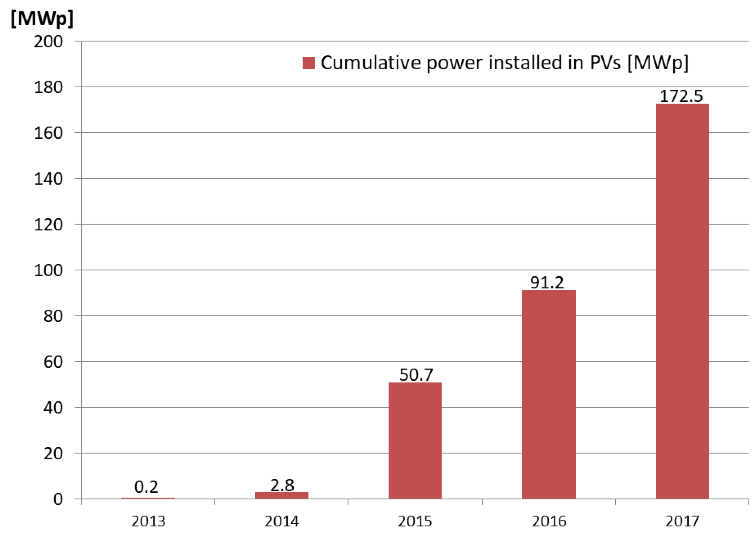 Sustainability 10 02281 g001