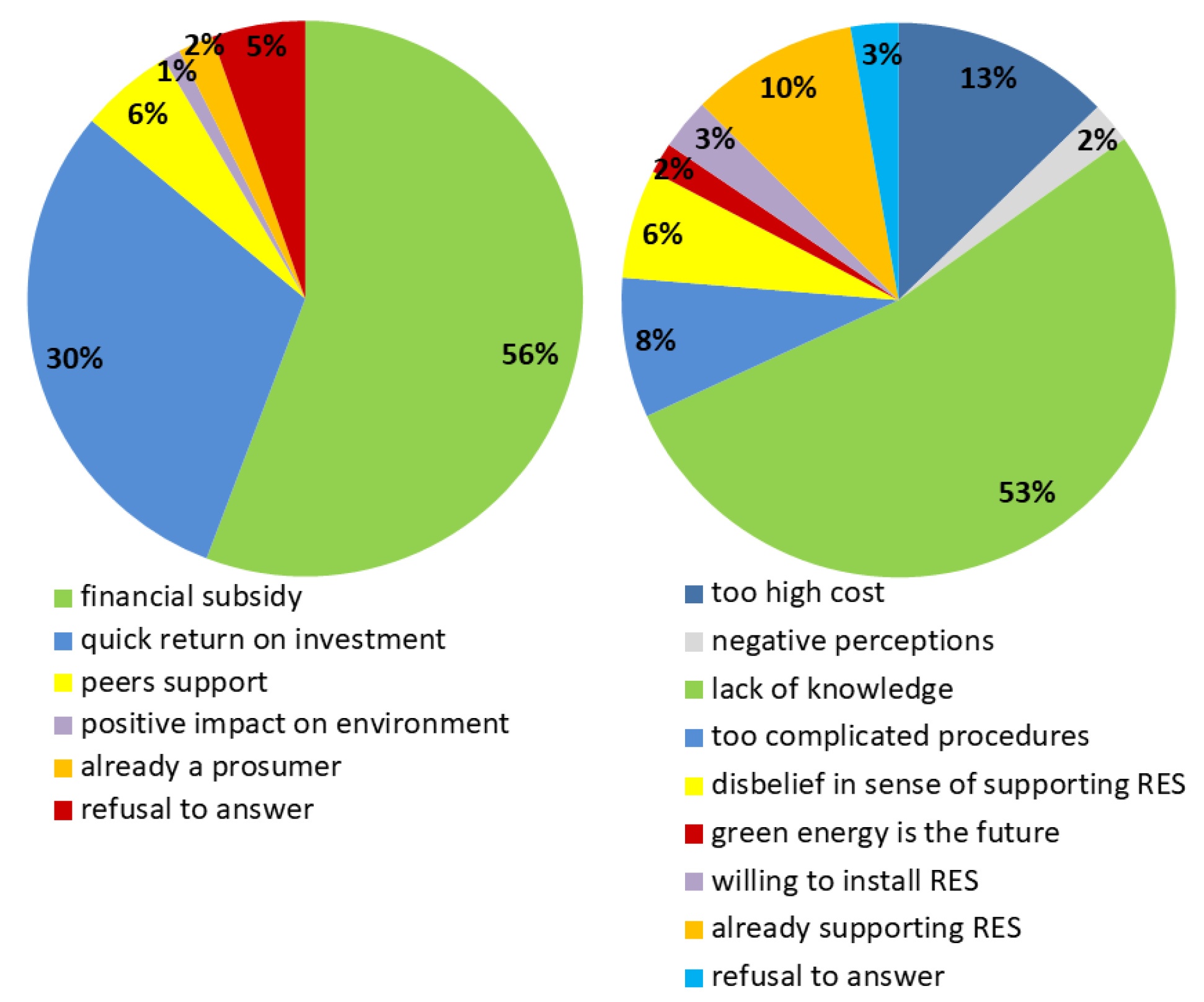 Sustainability 10 02281 g003