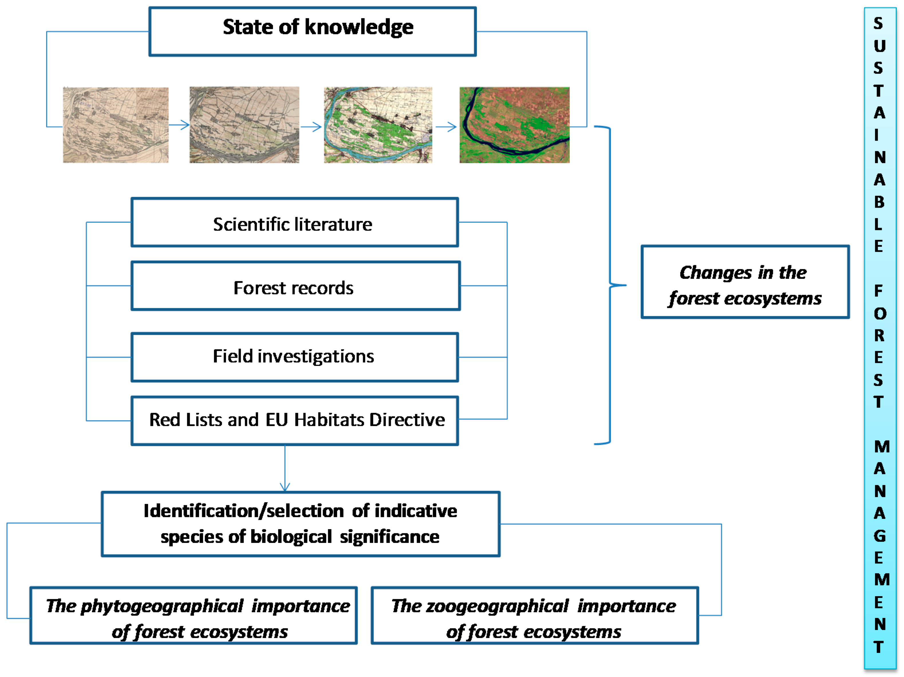 Sustainability 10 02282 g003 Sustainability 10 02282 g003